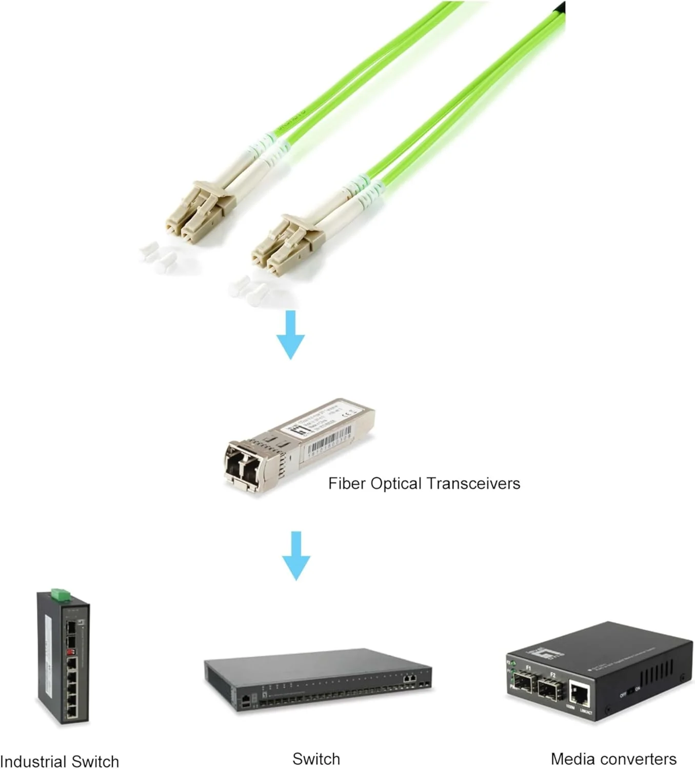 کابل فیبر نوری چند حالته Equip، بدون هالوژن، LC/LC OM5 50/125U، طول 1 متر، برند