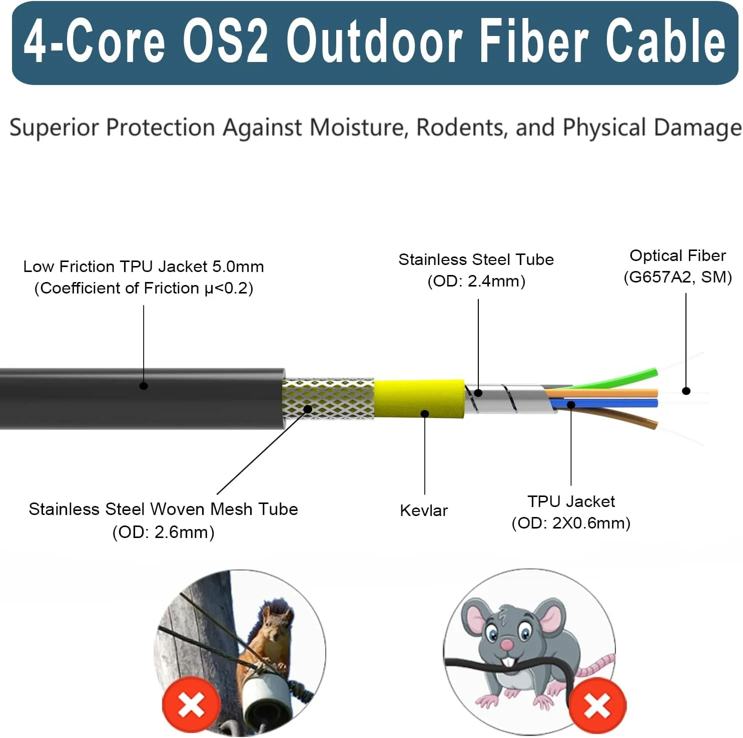 کابل فیبر نوری OS2 LC به LC زره دار بیرونی 4 هسته، 4 رشته فیبر تک حالته، دفن مستقیم، کابل فیبر OS2 صنعتی TPU، 9/125um، قطر خارجی-5mm، 50 متر