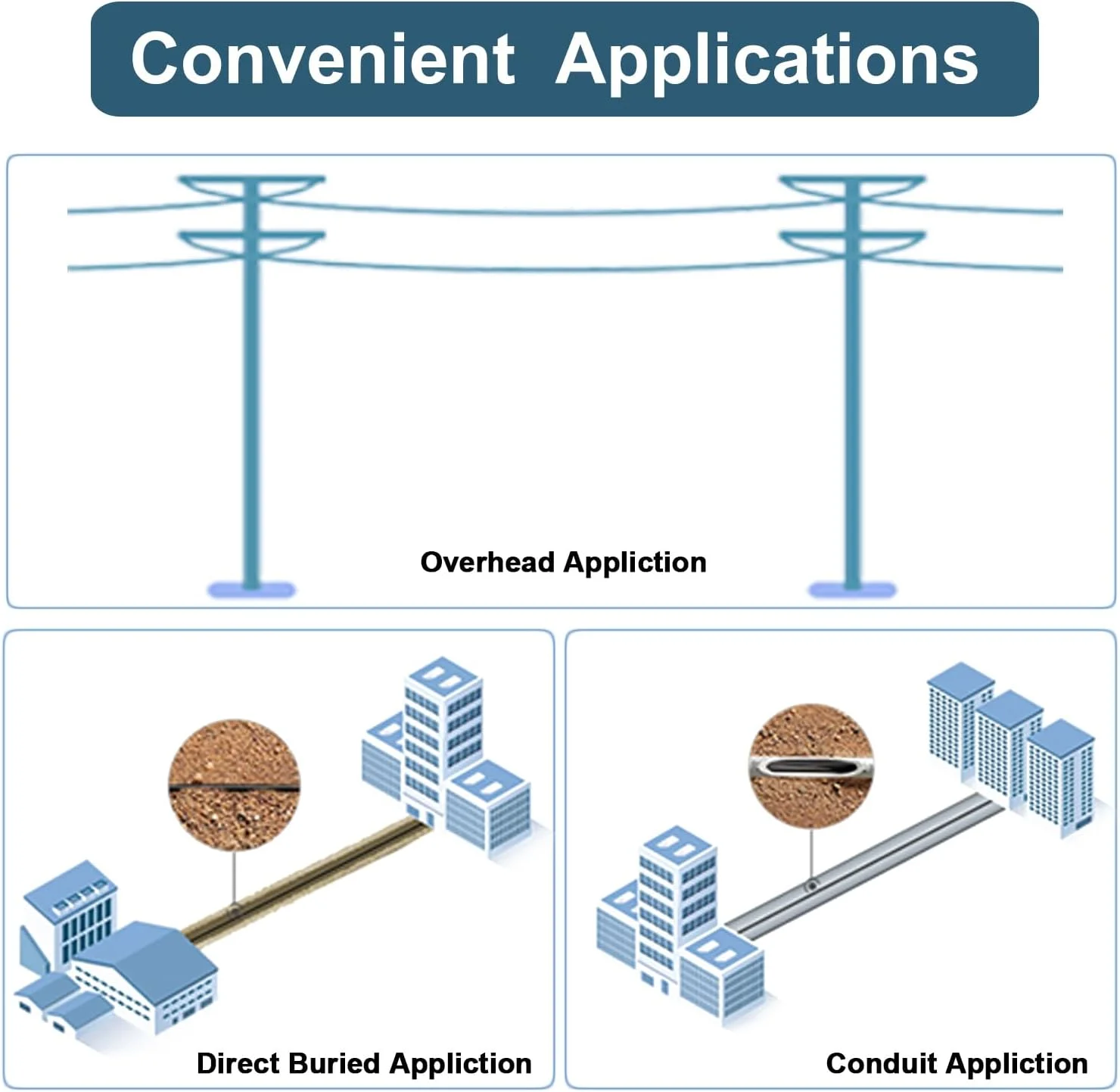 کابل فیبر نوری OS2 LC به LC زره دار بیرونی 4 هسته، 4 رشته فیبر تک حالته، دفن مستقیم، کابل فیبر OS2 صنعتی TPU، 9/125um، قطر خارجی-5mm، 50 متر