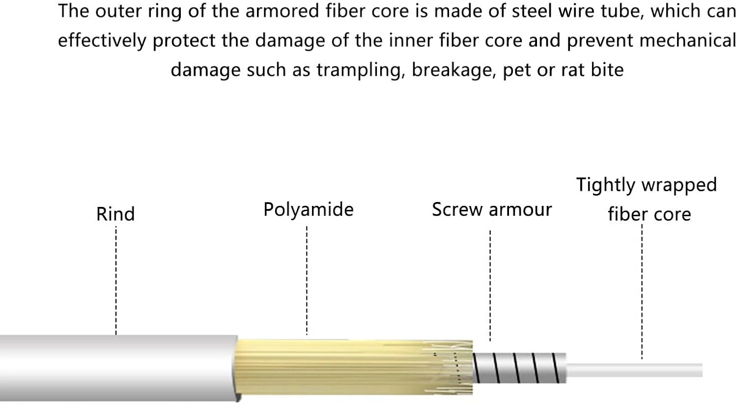 کابل فیبر نوری عمومی، اپتیک با کابل فیبر برای (#4)