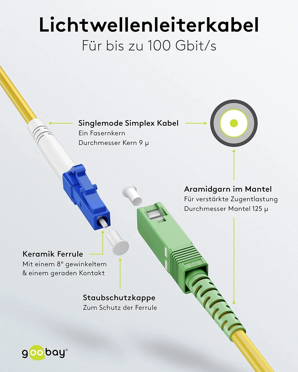 کابل فیبر نوری goobay 59647 (FTTH) / سینگل مود (OS2) سیمپلکس / SC APC (8°) نر به LC-UPC (8°) نر / کابل موج نور / 0.5 متر