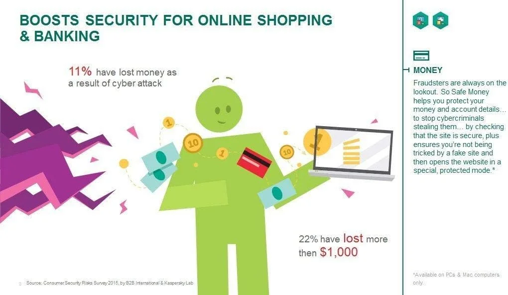 محافظت از کسب و کار کوچک با امنیت سایبری برای 10 کاربر محافظت از کسب و کار کوچک با امنیت سایبری برای 10 کاربر