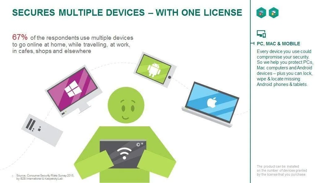 محافظت از کسب و کار کوچک با امنیت سایبری برای 10 کاربر محافظت از کسب و کار کوچک با امنیت سایبری برای 10 کاربر