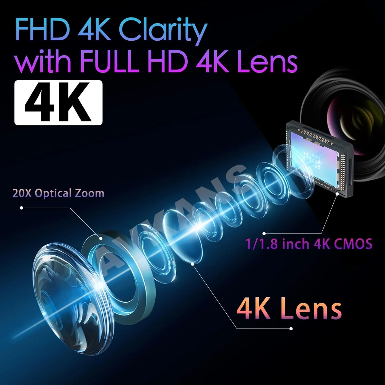 دوربین 4K NDI PTZ آوکانس، دوربین 4K PTZ با زوم 20X و خروجی های HDMI SDI USB، محصولات رسمی NDI (4K NDI PTZ)