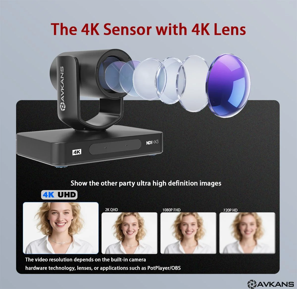 دوربین PTZ با قابلیت ردیابی خودکار AVKANS NDI HX3، زوم 20X، مناسب پخش زنده HDMI SDI برای مراسم مذهبی و رویدادهای زنده