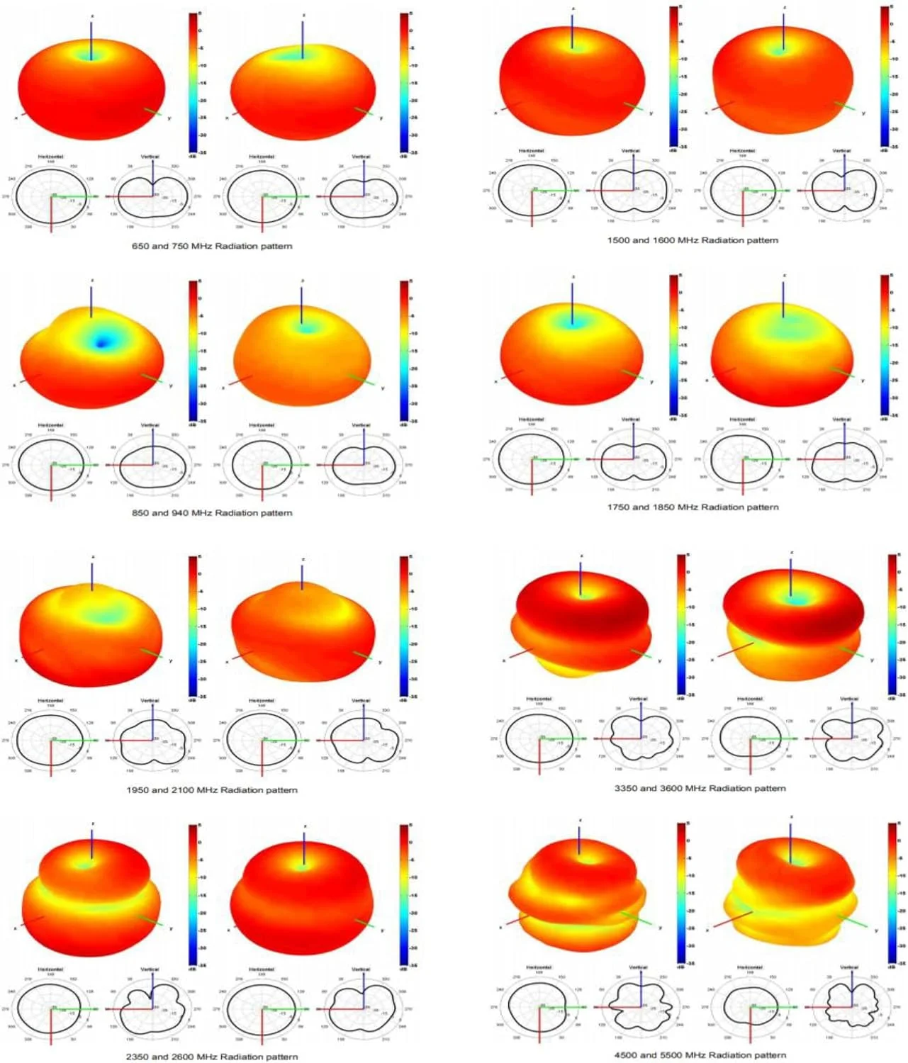 آنتن 5G خم شو 600-6000 مگاهرتز 12dBi امنی 5G LTE SMA نری وای فای 3G 4G GSM فرکانس کامل امنی هوایی با بهره بالا تقویت کننده آنتن 5G برای ماژول روتر تی پی لینک گیرنده سیگنال بسته 2 عددی آنتن 5G خم شو 600-6000 مگاهرتز 12dBi امنی 5G LTE SMA نری وای فای 3G 4G GSM فرکانس کامل امنی هوایی با بهره بالا تقویت کننده آنتن 5G برای ماژول روتر تی پی لینک گیرنده سیگنال بسته 2 عددی