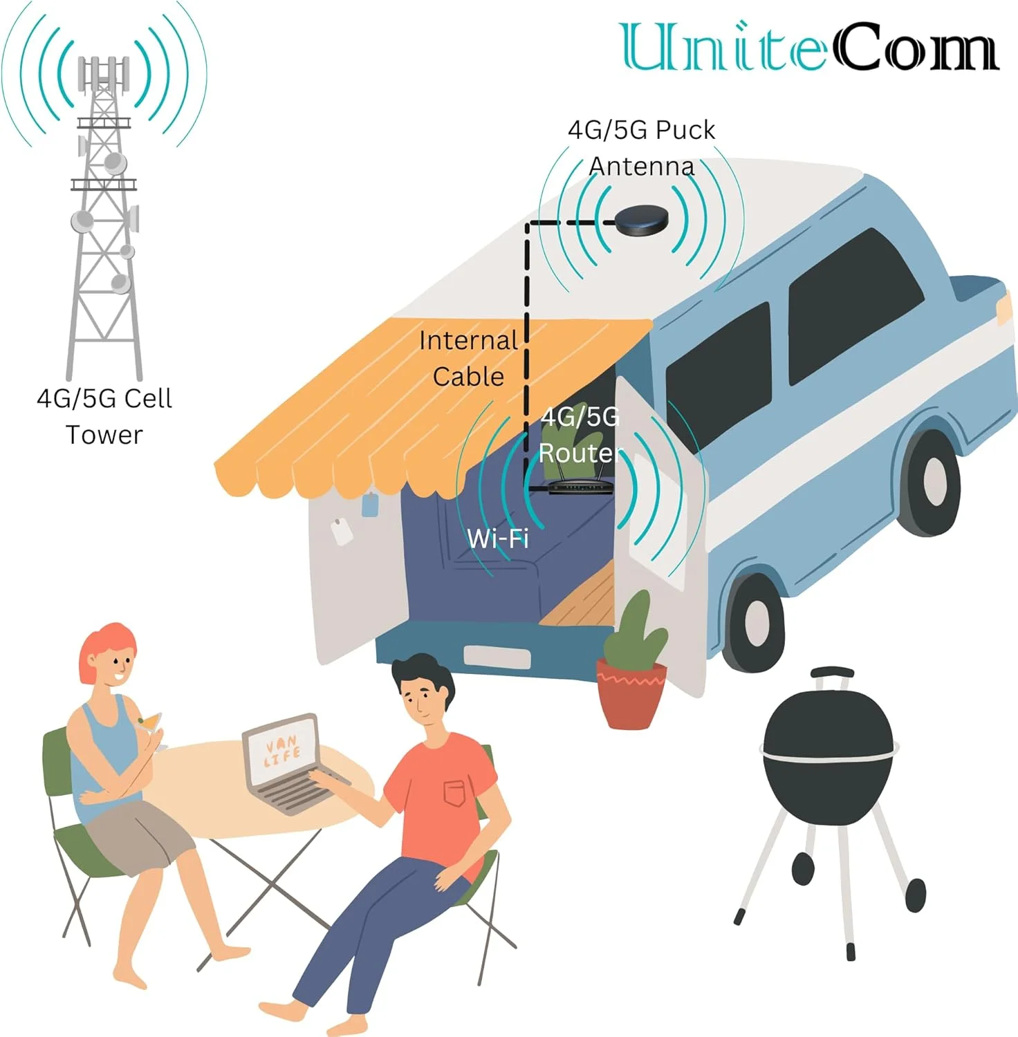 آنتن سلولی پاک MiMo 2G/3G/4G LTE به همراه براکت دیواری، مناسب برای اینترنت پهن باند موبایل داخلی/خارجی، کانکتور SMA، کابل 3 متری