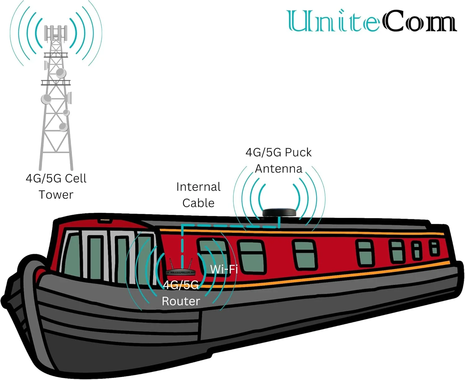 آنتن سلولی پاک MiMo 2G/3G/4G LTE به همراه براکت دیواری، مناسب برای اینترنت پهن باند موبایل داخلی/خارجی، کانکتور SMA، کابل 3 متری