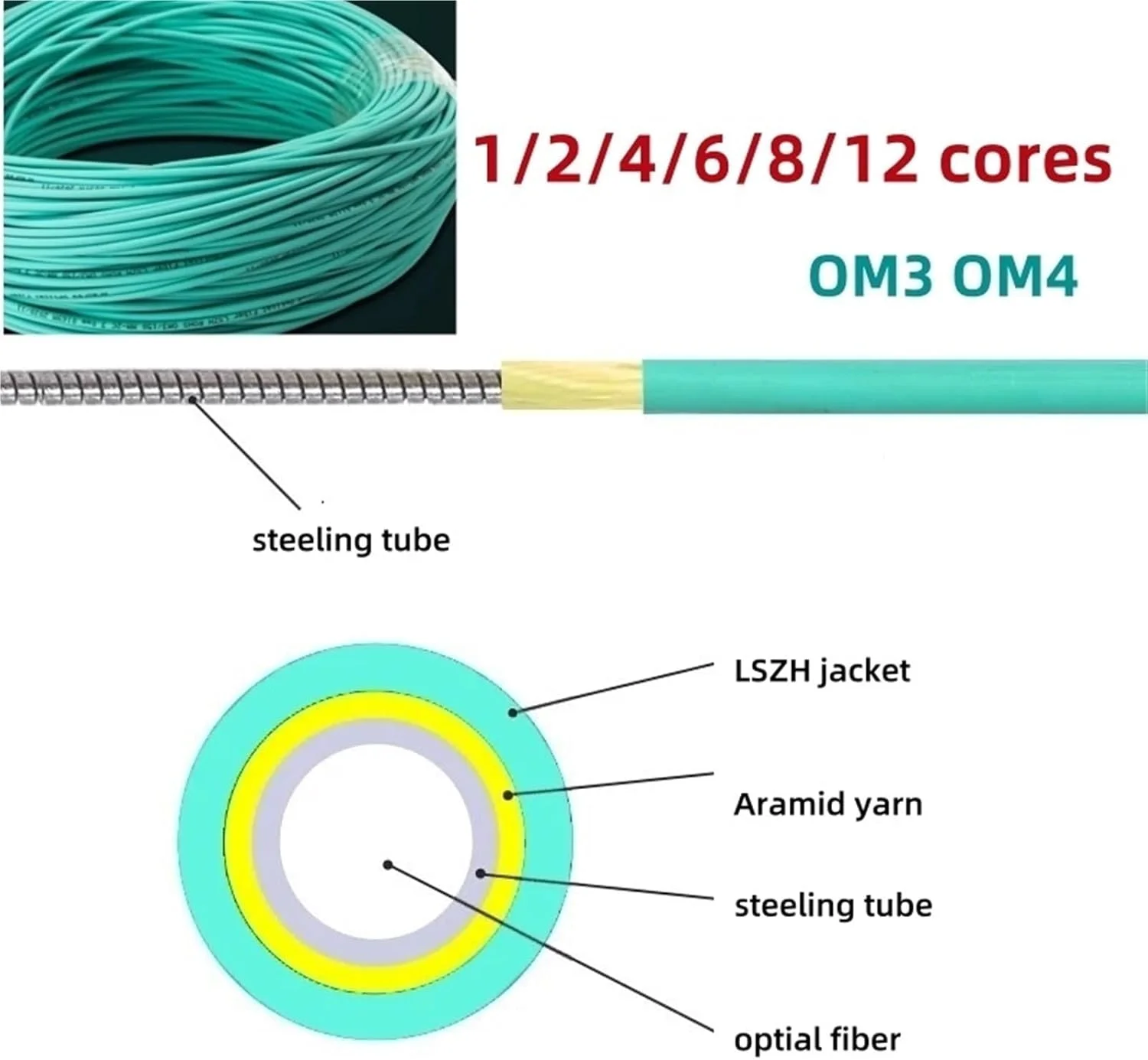 کابل فیبر نوری OM3 OM4 زره دار 2 هسته 100 متری تک 4 هسته 6/8/12 فیبر چند حالته بیرونی 2C 4C 6C 8C 12C (سفارشی سازی بپرسید)