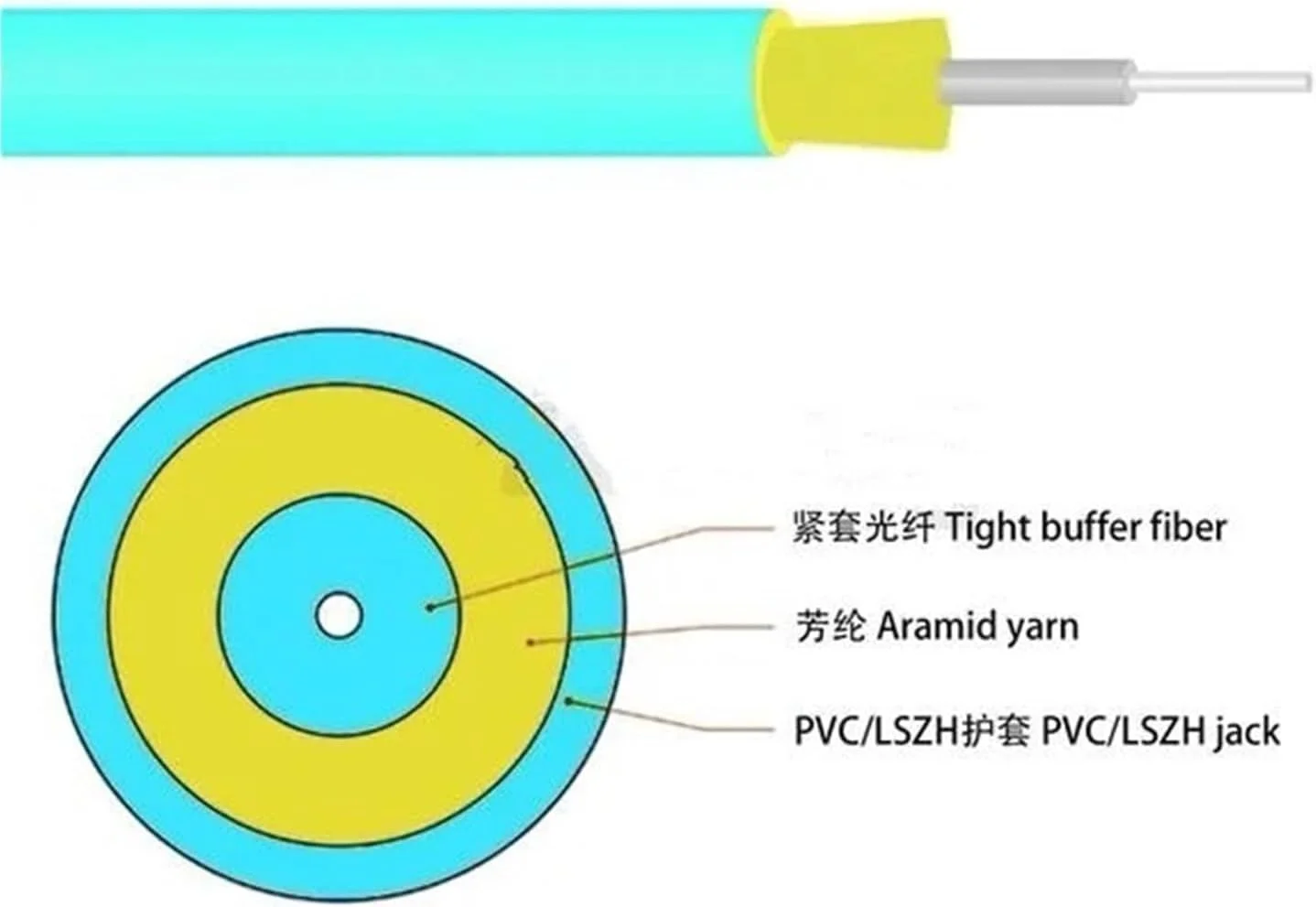 کابل فیبر نوری OM3 OM4، ۱۰۰ متری، سیمپلکس، ۲ و ۳ میلی‌متری، مناسب برای استفاده داخلی FTTH SX، پچ کورد فیبر نوری