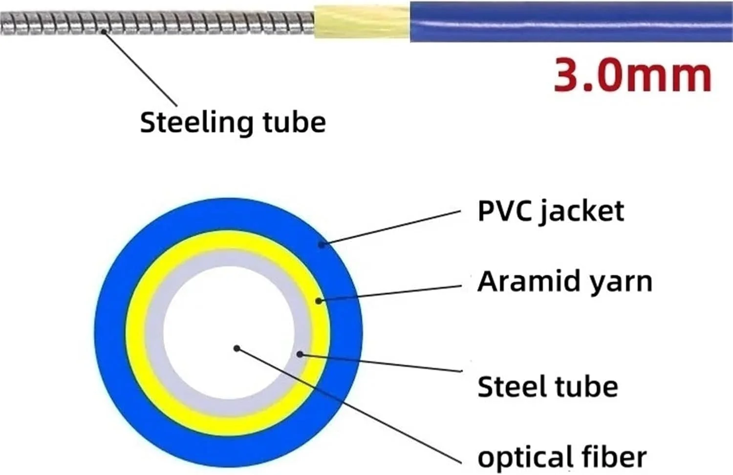 کابل فیبر نوری محافظ دار 1 و 2 هسته ای، 100 متری، سینگل مود، دوبلکس، 1C، 2C، 3 میلی متر، کابل آبی، برای فضای باز، مقاوم در برابر جوندگان (1 هسته) کابل فیبر نوری محافظ دار 1 و 2 هسته ای، 100 متری، سینگل مود، دوبلکس، 1C، 2C، 3 میلی متر، کابل آبی، برای فضای باز، مقاوم در برابر جوندگان (1 هسته)