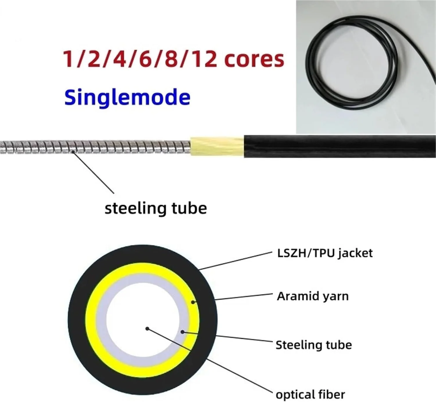 کابل فیبر نوری سینگل مود محافظت شده TPU LSZH تک هسته ای 1/2/4/6/8/12 کور، 1C 2C 4C 6C 8C 12C دوبلکس مناسب فضای باز و مقاوم در برابر جوندگان (50 متر 5 میلی متر LSZH 2 کور)