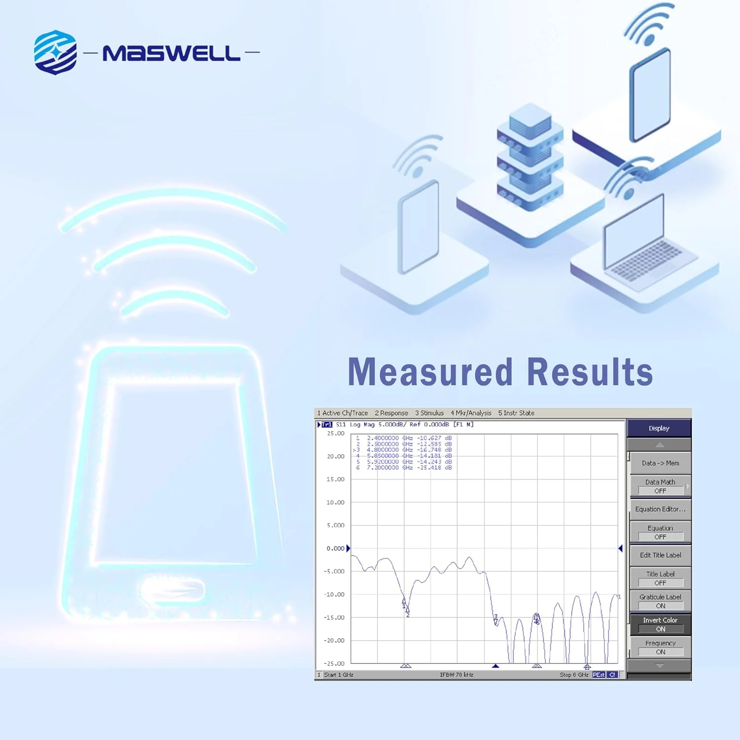 آنتن بیرونی وای فای Maswell، تا 4dBi 2100-7200MHz، آنتن وای فای 7 و وای فای 6E برای کاربردهای وای فای، بلوتوث، وایمکس، زیگبی، IP67 مقاوم در برابر UV