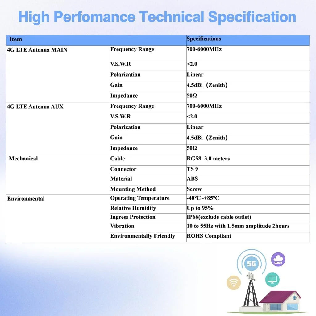 آنتن بیرونی Maswell 5G 4G LTE، 2X2 MIMO 700-6000MHz، آنتن خارجی سلولی تا 4.5 dBi با پلاگ SMA و TS9، سازگار با مودم روتر Fritzbox O2 Gigacube