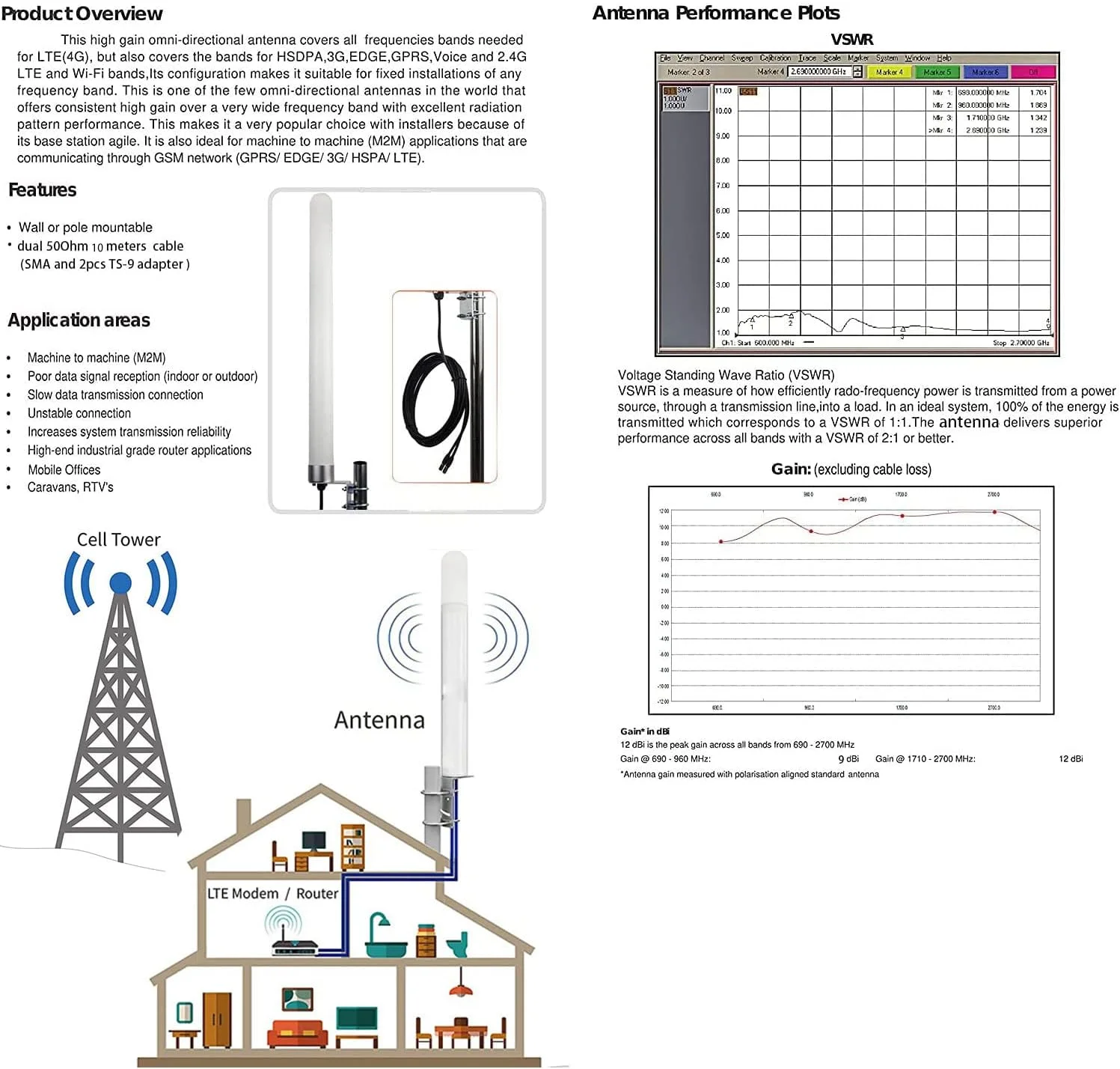 آنتن بیرونی دوگانه MIMO - آنتن همه جهته 4G LTE WiFi برای روتر، هات اسپات بی سیم موبایل با 2 عدد کابل افزایش طول 10 متری SMA TS-9