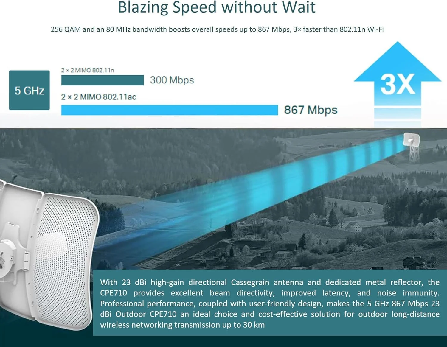 آنتن بیرونی CPE REBENUO CPE710، فرکانس 5 گیگاهرتز، سرعت 867 مگابیت بر ثانیه، 23dBi، انتقال از راه دور، محفظه ضد آب IP65، مدیریت متمرکز آسان.