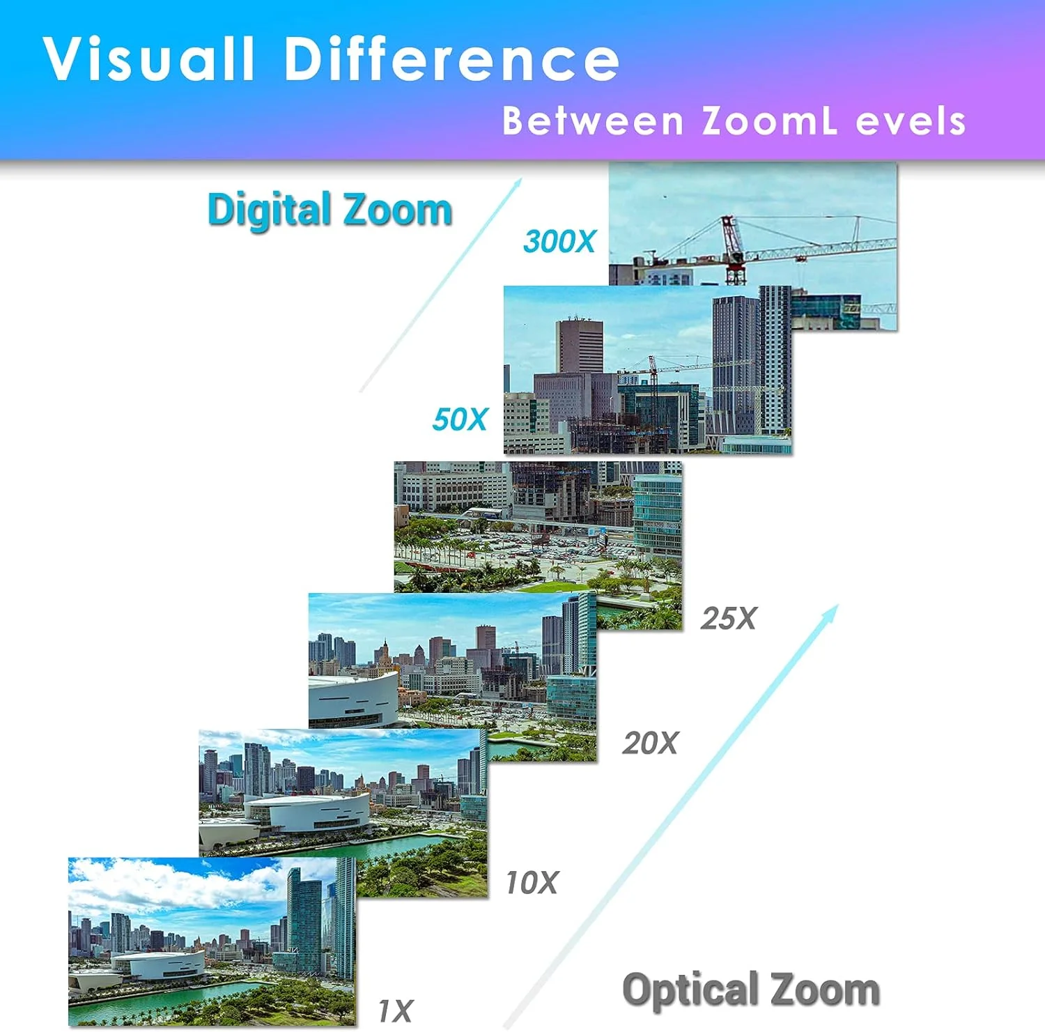 دوربین مداربسته گردان اتوماتیک PTZ تحت شبکه SUNBA با قابلیت PoE+ مناسب فضای باز، پخش زنده RTMP در یوتیوب، کیفیت تصویر Starlight 1080p با زوم اپتیکال 25 برابر، دوربین دام استریم زنده، دید در شب تا 300 متر، سازگار با Hikvision دوربین مداربسته گردان اتوماتیک PTZ تحت شبکه SUNBA با قابلیت PoE+ مناسب فضای باز، پخش زنده RTMP در یوتیوب، کیفیت تصویر Starlight 1080p با زوم اپتیکال 25 برابر، دوربین دام استریم زنده، دید در شب تا 300 متر، سازگار با Hikvision