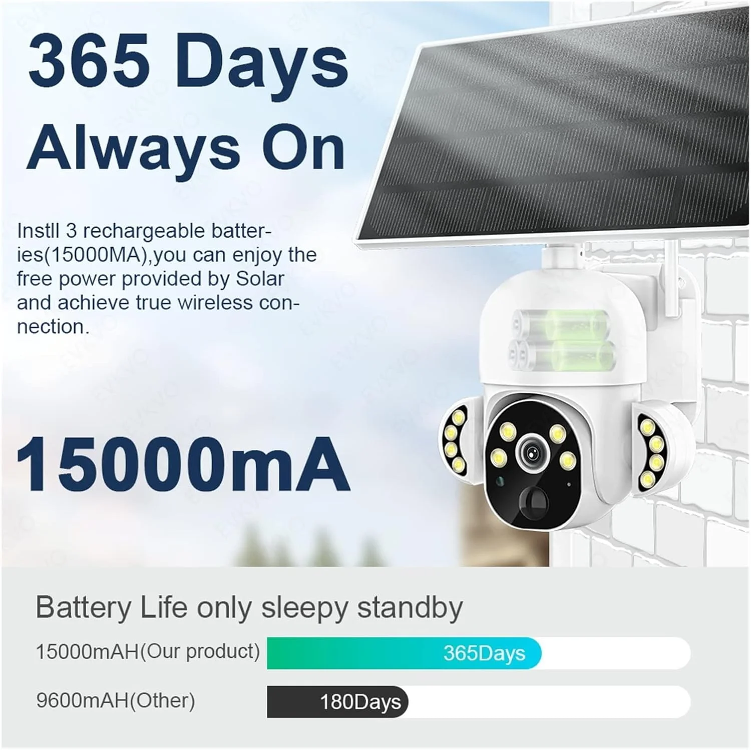 دوربین امنیتی خورشیدی بی‌سیم TISTIK، سیم کارت 3G/4G، پنل خورشیدی 8 واتی، PTZ وای فای در فضای باز H.265، دوربین هوشمند امنیتی با صفحه نمایش و باتری خورشیدی برای امنیت خانه (سایز: 4G بدون باتری)