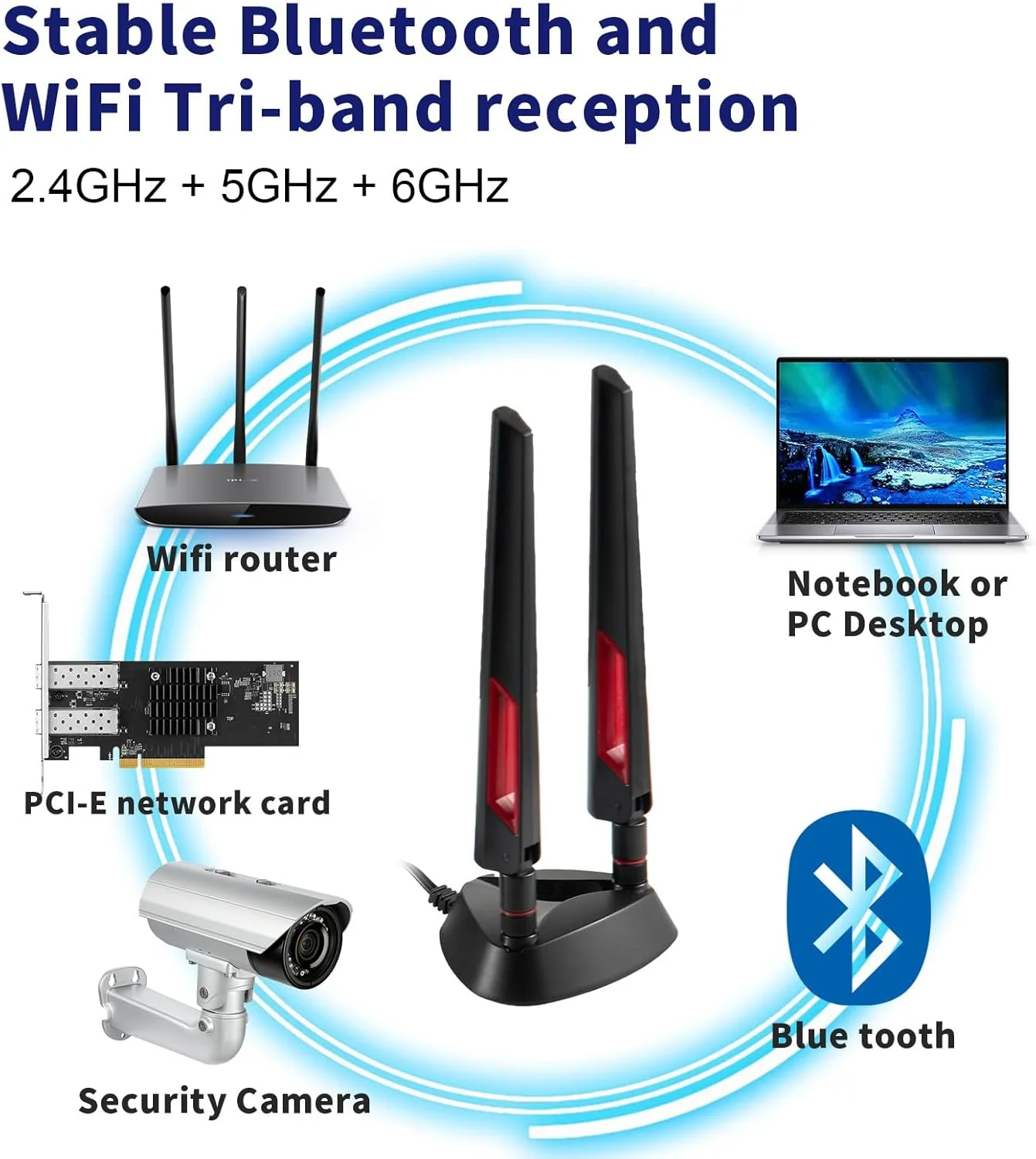آنتن گیمینگ وای فای 6 و 6E سه باندی 9dBi با پایه مغناطیسی 2.4GHz + 5GHz + 6GHz برای روتر وای فای 6 و 6E، مادربرد PCI-E و بلوتوث