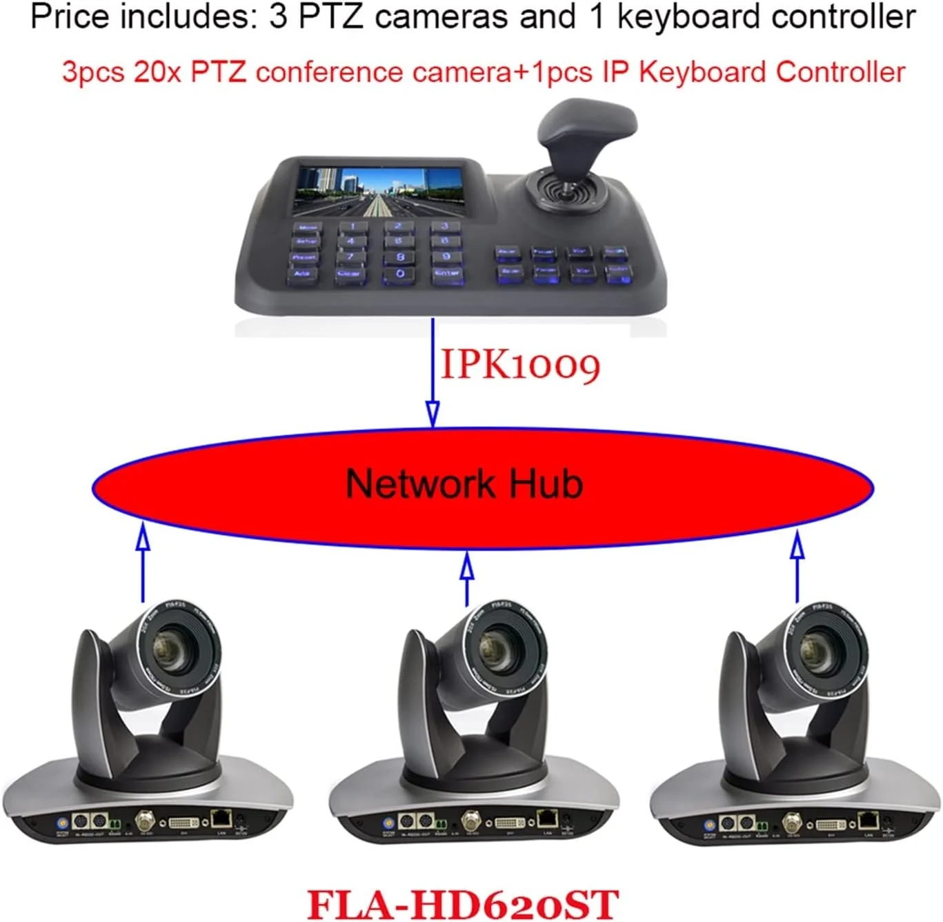 دوربین کنفرانس ZAIED رنگ نقره ای 1080p با لنز اپتیکال 20x، خروجی 3G-SDI DVI و کنترلر کیبورد PTZ با صفحه نمایش LCD 5 اینچی برای کنفرانس های ویدیویی