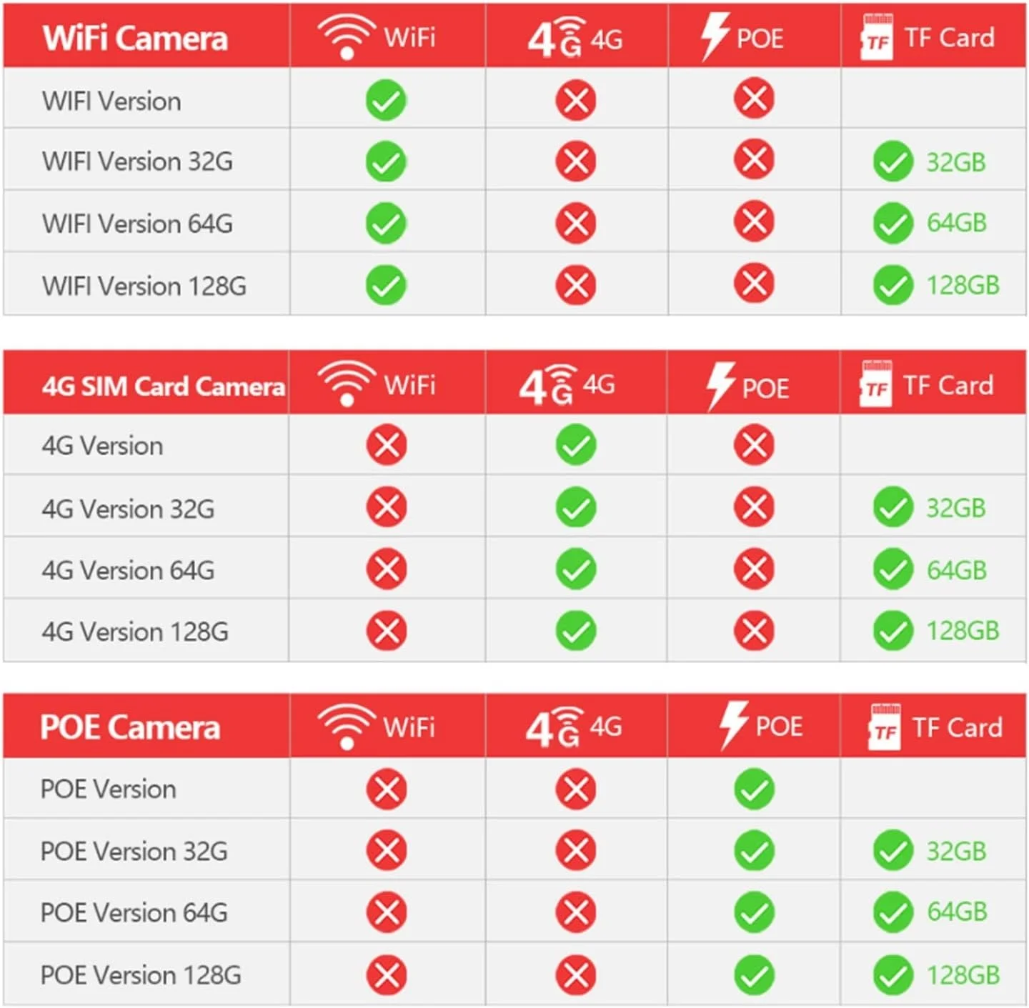 دوربین مداربسته بی‌سیم خورشیدی 5 مگاپیکسلی PTZ IP با قابلیت نصب سیم کارت 4G، اتصال WIFI، POE، ردیابی خودکار هوش مصنوعی، زوم 30X، دوربین گردان سریع PTZ، مناسب فضای باز، دارای صدای دو طرفه، دید در شب IR تا 80 متر برای امنیت خانه (اندازه: 5MP 4G بدون کارت TF)