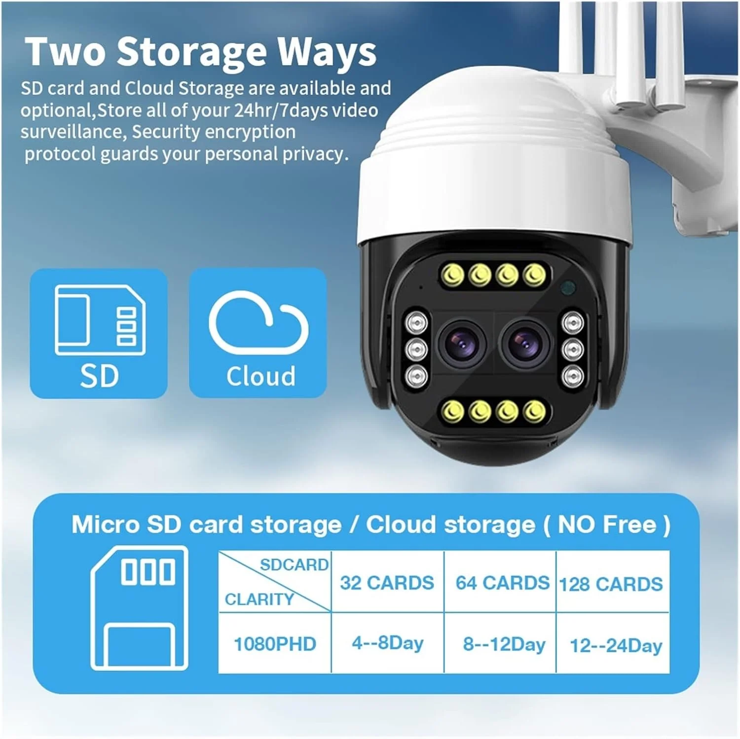دوربین مداربسته خورشیدی بی‌سیم ZAIED، 5 مگاپیکسل، دو لنز، IP PTZ، دوربین سریع گردان، ویدیویی، بی‌سیم، نظارتی، CCTV P2P، هشدار حرکت، ردیابی خودکار برای امنیت خانه (رنگ: E، اندازه: 1080P 128G SD Ca)