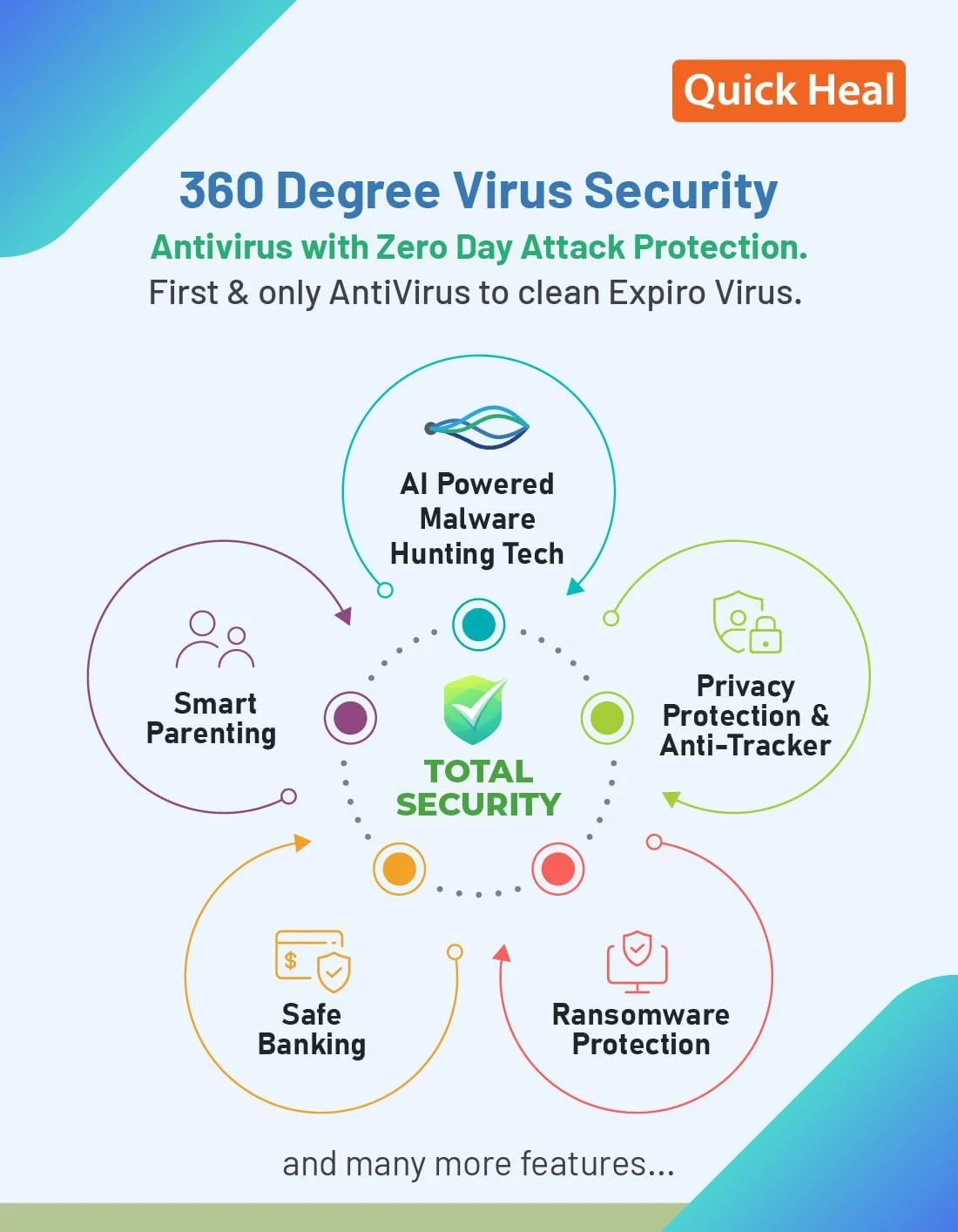 محافظت کامل | 1 کاربر | 1 سال | امنیت دستگاه مبتنی بر هوش مصنوعی برای رایانه شخصی ویندوز | محافظت از بانکداری و مرورگر | نظارت بر دارک وب و کنترل والدین محافظت کامل | 1 کاربر | 1 سال | امنیت دستگاه مبتنی بر هوش مصنوعی برای رایانه شخصی ویندوز | محافظت از بانکداری و مرورگر | نظارت بر دارک وب و کنترل والدین