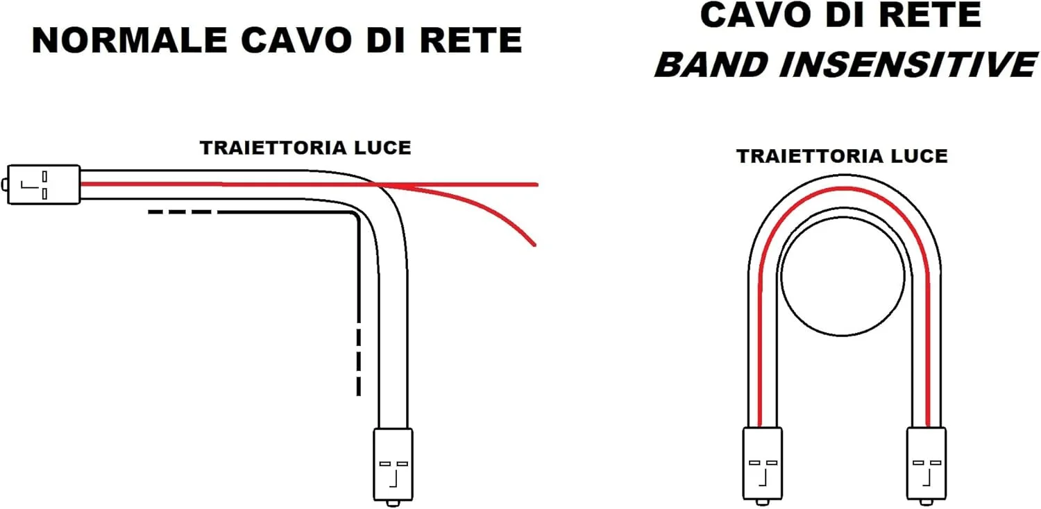 کابل فیبر نوری سینگل مود LC به LC داپلکس OM4 50/125 متری یک، مقاوم در برابر خمش LSZH