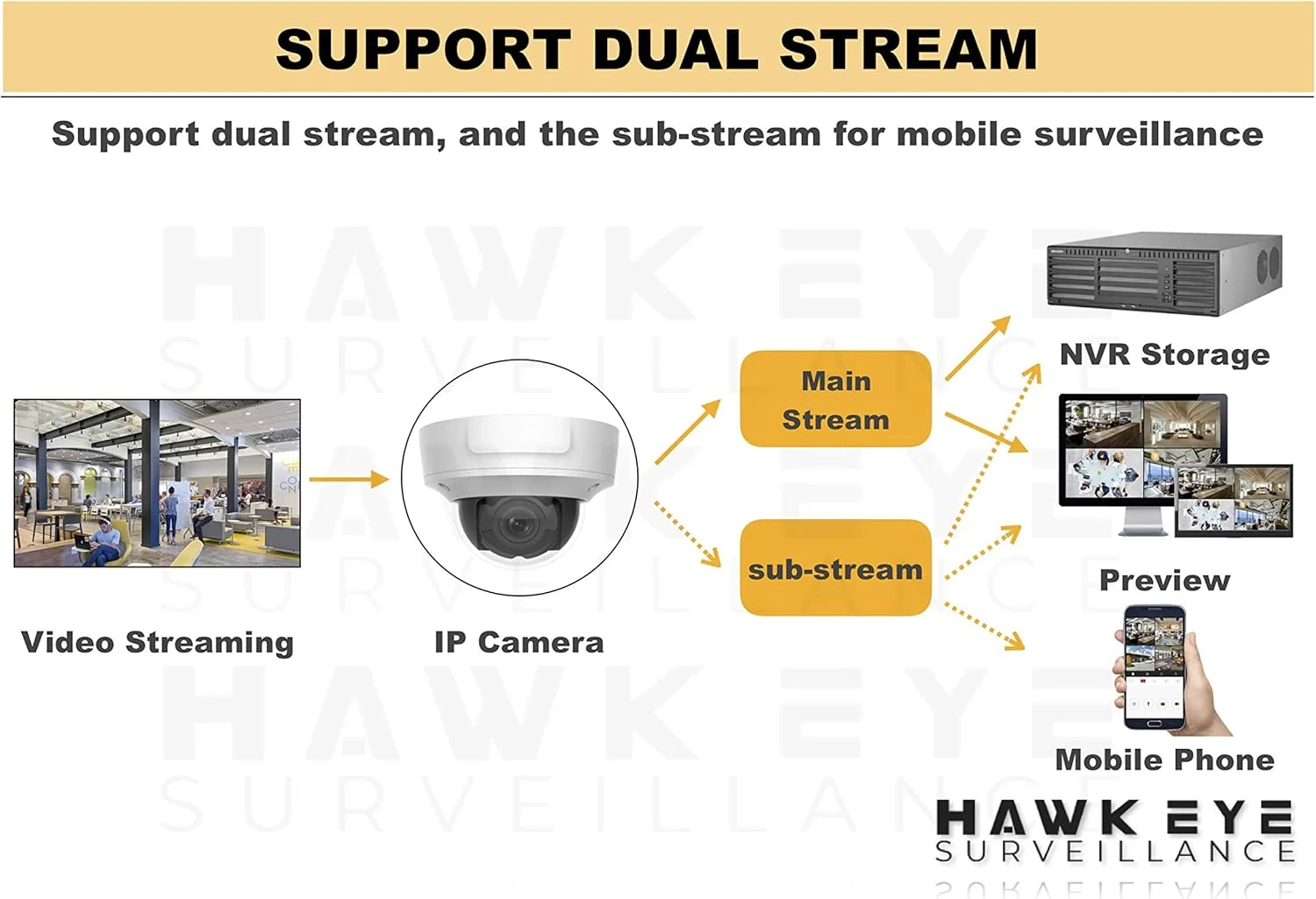 دوربین مداربسته تحت شبکه 2 مگاپیکسلی PoE - سازگار با Hikvision DS-2CD2723G1-IZS دام موتوردار مناسب فضای باز و مقاوم در برابر آب و هوا با دید در شب EXIR، لنز وریفوکال 2.8-12 میلی متری نسخه انگلیسی