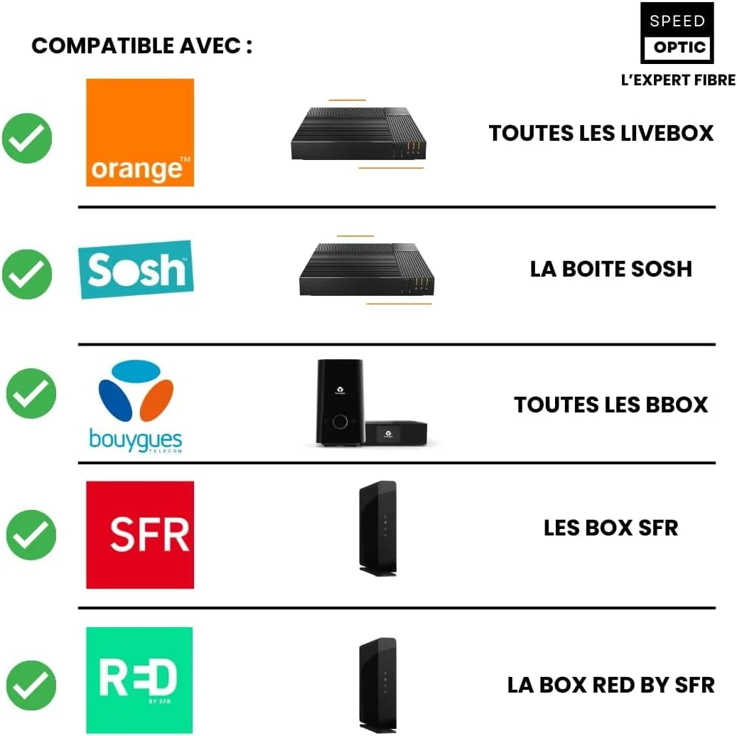 کابل فیبر نوری پرسرعت SC/APC به SC/APC - مناسب برای Bouygues Orange Fibre - طول 10 متر کابل فیبر نوری پرسرعت SC/APC به SC/APC - مناسب برای Bouygues Orange Fibre - طول 10 متر