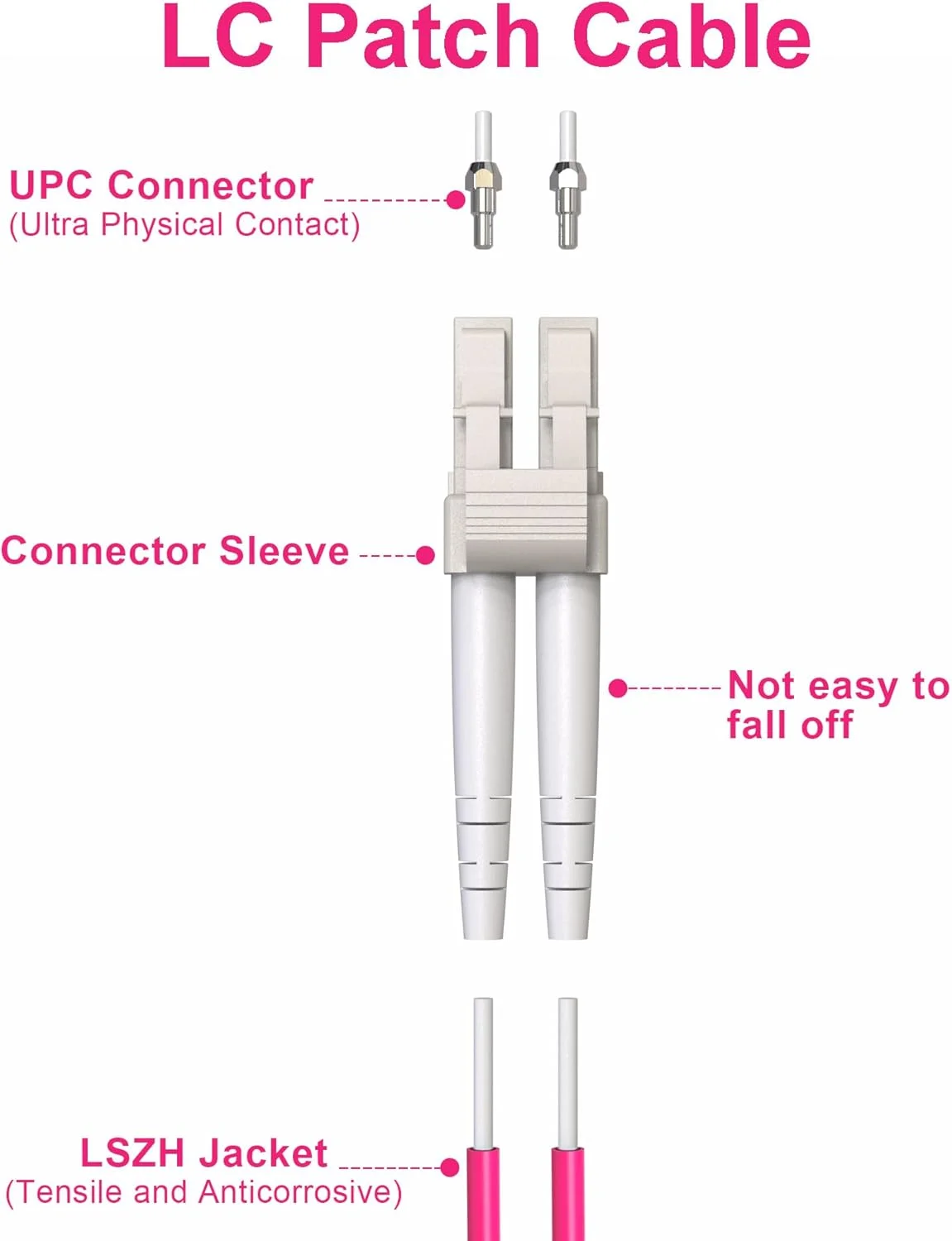 کابل فیبر نوری VANDESAIL، LC به LC، نوع 0M4، بسته 5 عددی، مناسب برای انتقال داده با سرعت 1/10/40/100 گیگابیت بر ثانیه، فیبر نوری چند حالته MM LC-LC دوبلکس LSZH 50/125µm برای فرستنده گیرنده QSFP - طول 2 متر، بسته 5 عددی کابل فیبر نوری VANDESAIL، LC به LC، نوع 0M4، بسته 5 عددی، مناسب برای انتقال داده با سرعت 1/10/40/100 گیگابیت بر ثانیه، فیبر نوری چند حالته MM LC-LC دوبلکس LSZH 50/125µm برای فرستنده گیرنده QSFP - طول 2 متر، بسته 5 عددی
