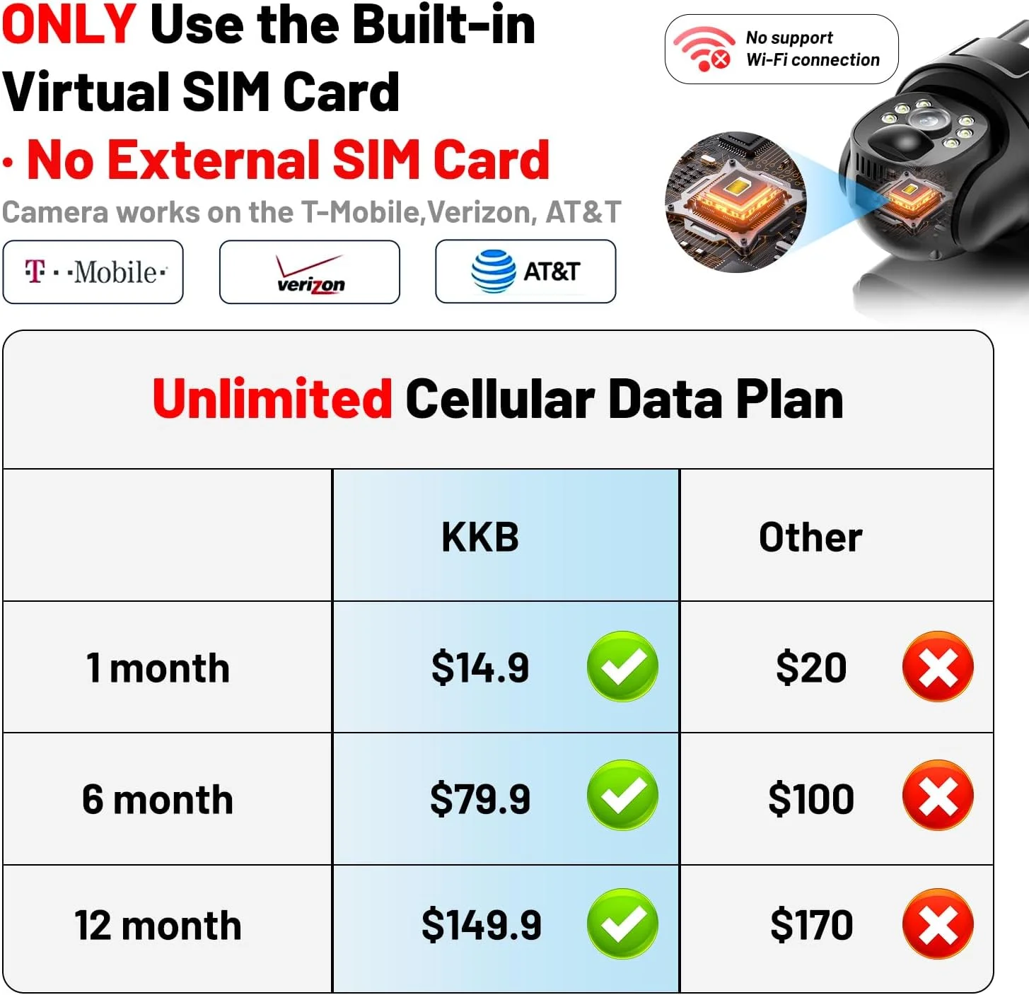 دوربین مداربسته سیم کارتی 4G LTE، دوربین امنیتی بی سیم خورشیدی مناسب فضای باز، کیفیت 2K HD با دید در شب رنگی، دوربین نظارتی بیرونی با حسگر حرکتی PIR، نمای زنده 355 درجه، صدای دو طرفه دوربین مداربسته سیم کارتی 4G LTE، دوربین امنیتی بی سیم خورشیدی مناسب فضای باز، کیفیت 2K HD با دید در شب رنگی، دوربین نظارتی بیرونی با حسگر حرکتی PIR، نمای زنده 355 درجه، صدای دو طرفه