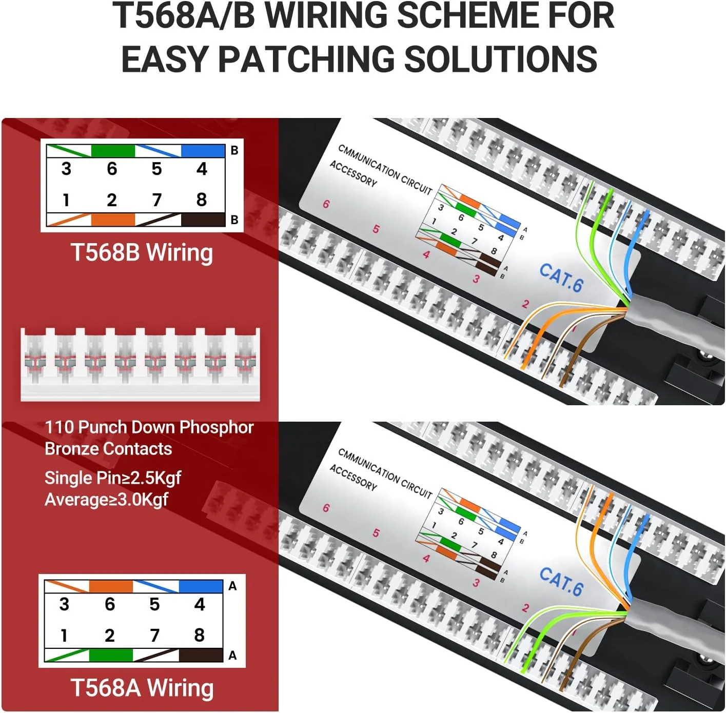 پنل پچ AMPCOM سری Premium CAT6 با 24 پورت، قابل نصب در رک - 1U، 19 اینچ، RJ45 اترنت 568A 568B، روکش طلای 15u، با میله پشتیبانی کابل در پشت