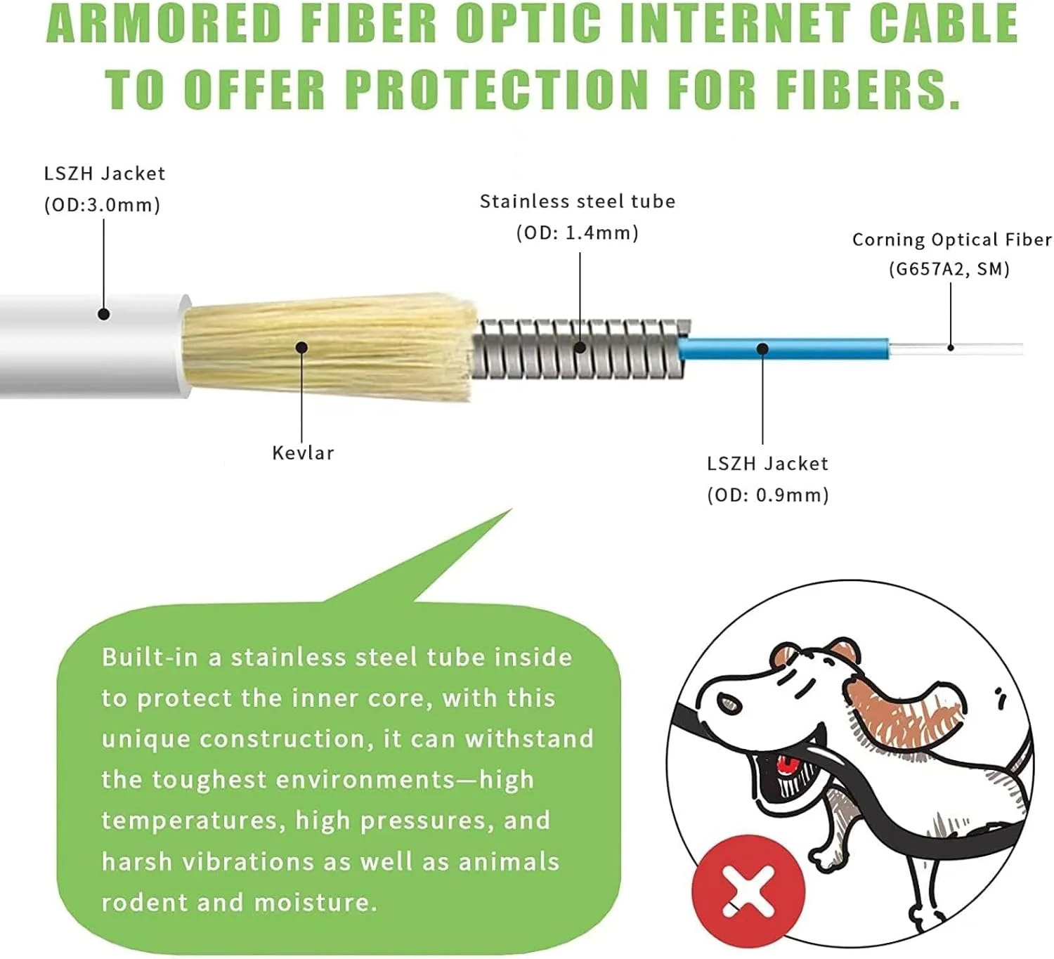 کابل فیبر نوری THE WHITE SHOP، کابل فیبر نوری SC/APC به SC/APC، کابل اینترنت فیبر نوری، کابل پچ محافظت شده تک حالته، SIMPLEX - 9/125um - سازگار با OS1/OS2، LSZH سفید (1 متری)