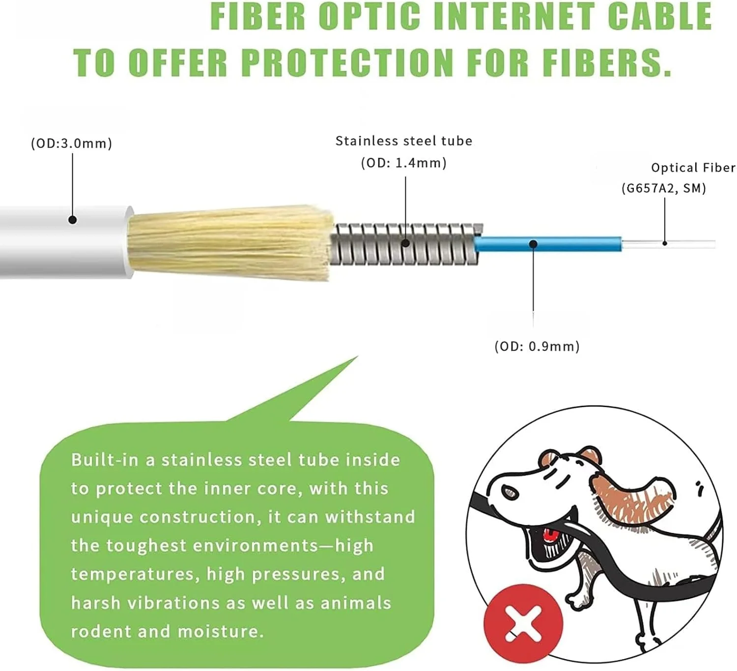 کابل فیبر نوری SC/APC به SC/APC، کابل اینترنت فیبر نوری، کابل پچ سینگل مود زره پوش، SIMPLEX - 9/125um - سازگار با OS1/OS2، LSZH سفید (10 متر)