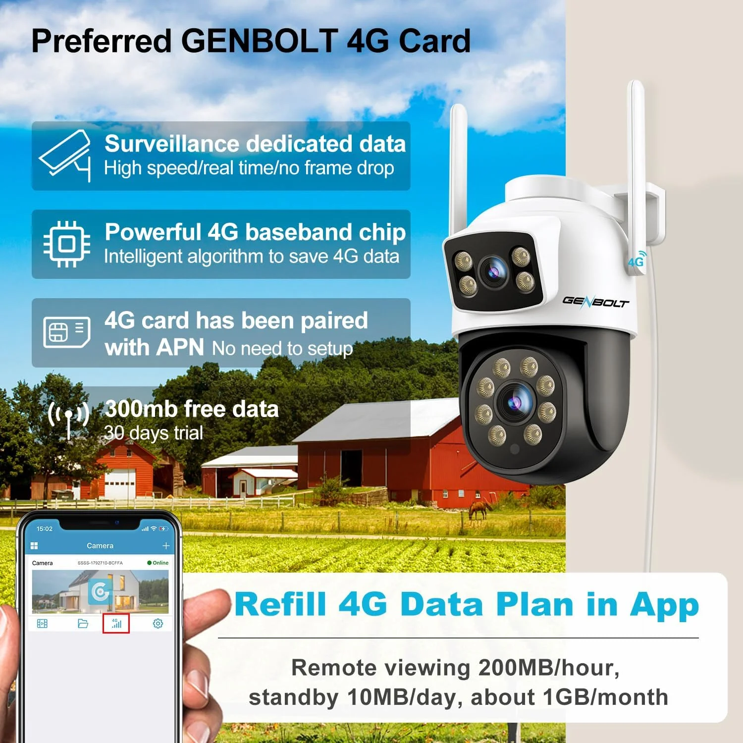 دوربین مداربسته 3G/4G LTE بدون وای فای GENBOLT، دوربین مداربسته سلولی دو لنز با سیم کارت، دوربین مداربسته IP با قابلیت ردیابی انسان و ذخیره سازی ابری