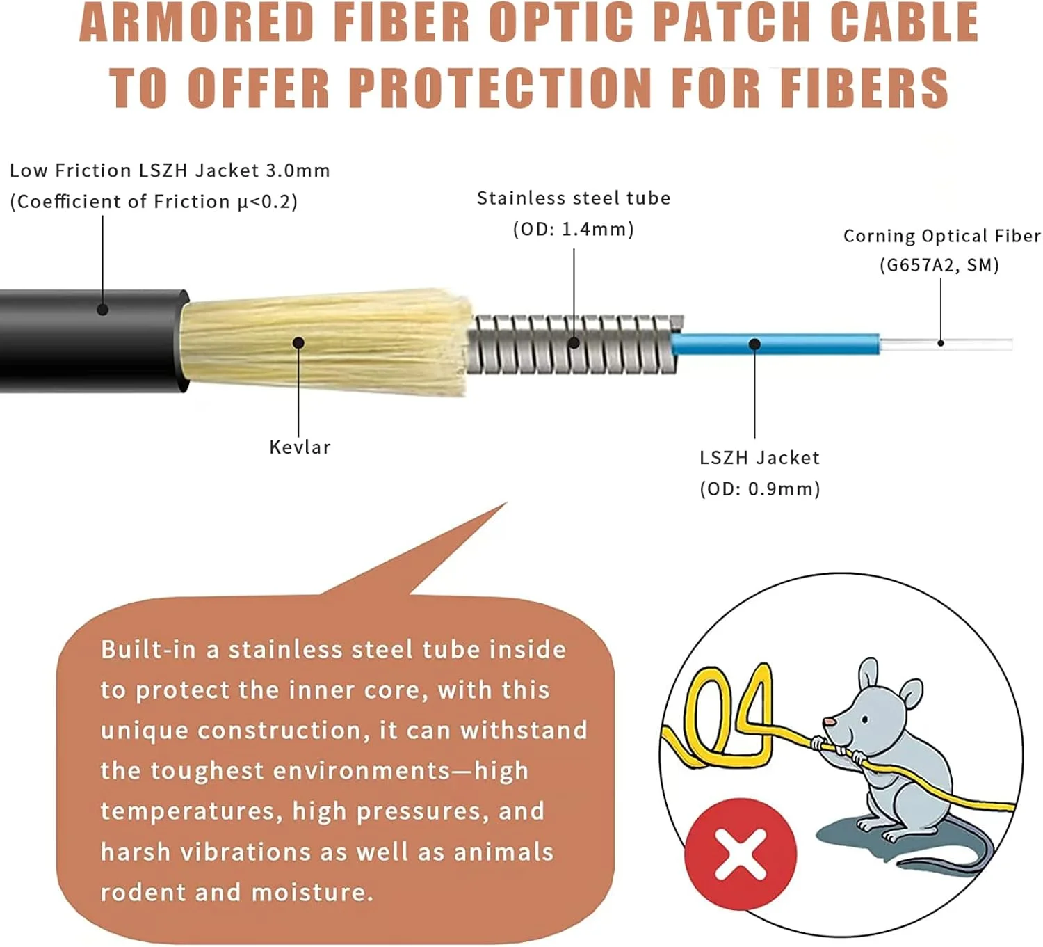 کابل فیبر نوری زره دار سیمپلکس LC به LC مناسب فضای باز، 50 متری، کابل جامپر فیبر نوری سینگل مود، 9/125um، (سازگار با OS1/OS2)، LSZH مشکی با اصطکاک کم کابل فیبر نوری زره دار سیمپلکس LC به LC مناسب فضای باز، 50 متری، کابل جامپر فیبر نوری سینگل مود، 9/125um، (سازگار با OS1/OS2)، LSZH مشکی با اصطکاک کم