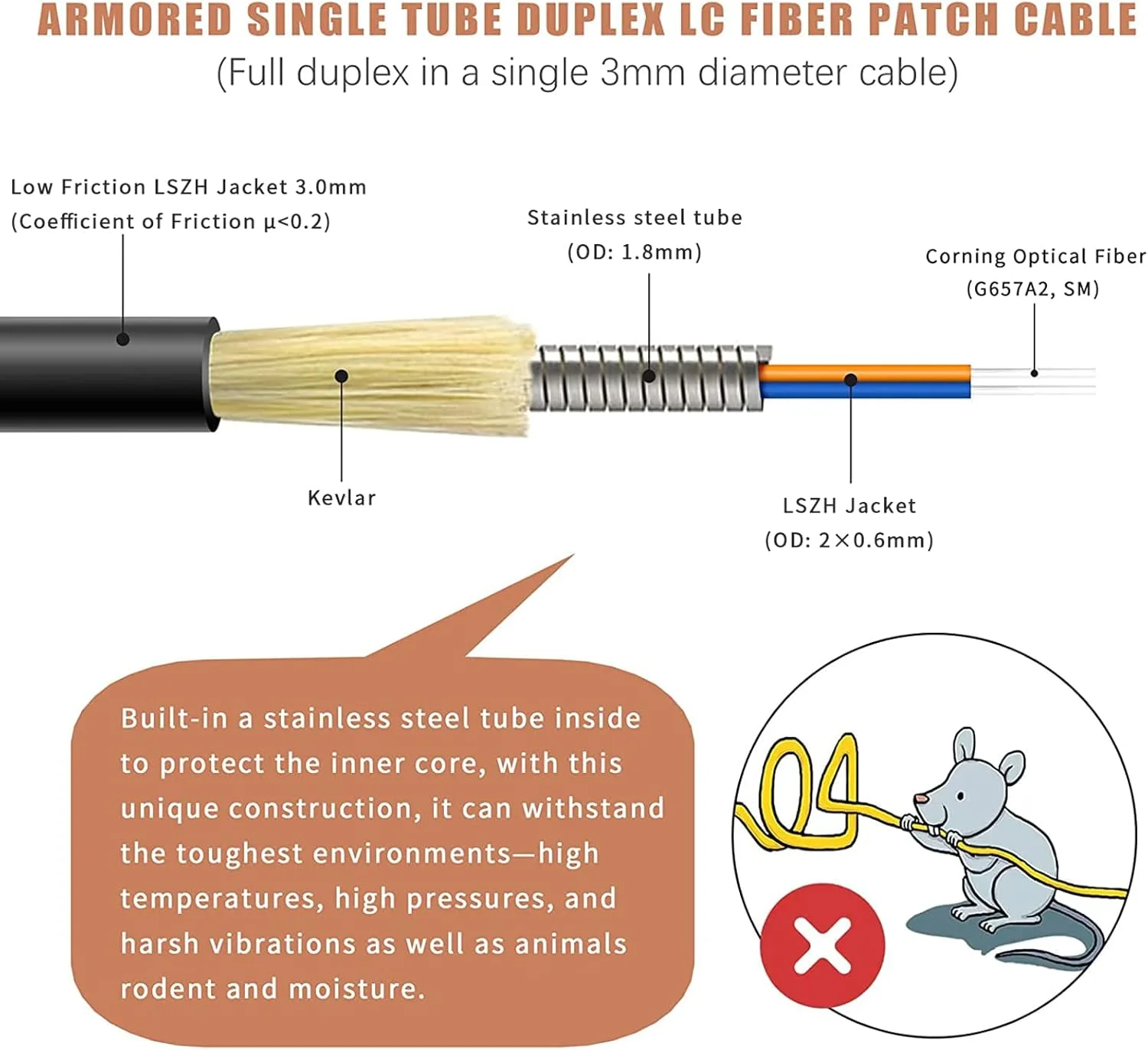 کابل فیبر نوری زرهی بیرونی LC به LC یونیبوت 30 متری (100 فوت)، کابل جامپر فیبر نوری دوبلکس تک حالته با اصطکاک کم، 9/125um، (سازگار با OS1/OS2)، LSZH مشکی کابل فیبر نوری زرهی بیرونی LC به LC یونیبوت 30 متری (100 فوت)، کابل جامپر فیبر نوری دوبلکس تک حالته با اصطکاک کم، 9/125um، (سازگار با OS1/OS2)، LSZH مشکی