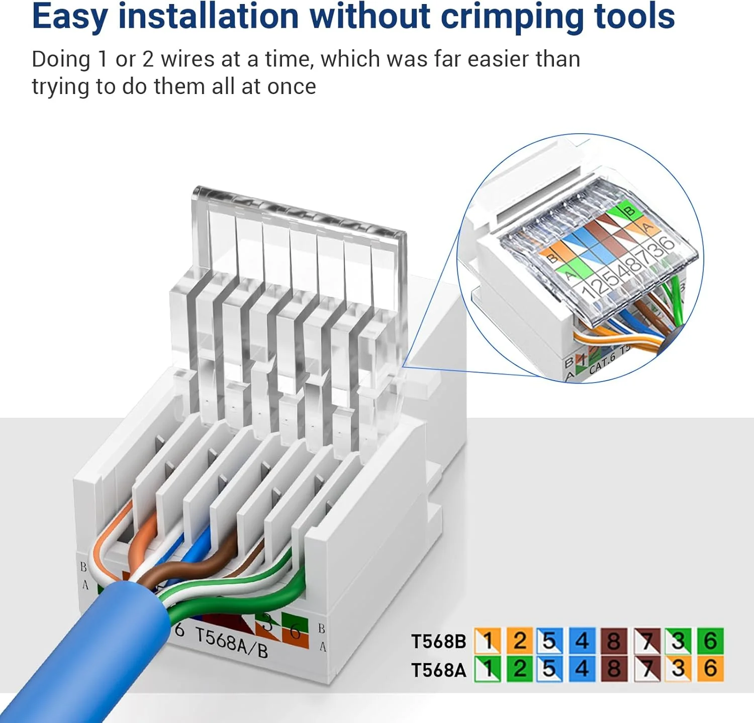 جک های کیستون Cat6 RJ45 بدون نیاز به ابزار، بسته 25 عددی، کانکتورهای مادگی RJ45، کوپلر ماژول جک کیستون اترنت بدون نیاز به پانچ (غیر قابل استفاده برای پچ پنل)، سفید
