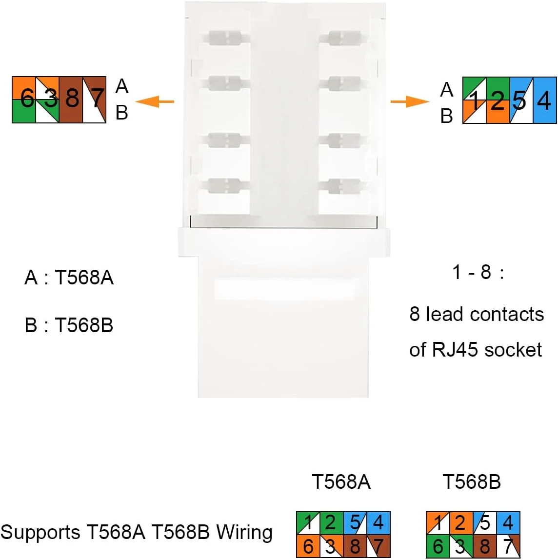 اتصال دهنده مادگی RJ45 Cat6 Xiatiaosann، اتصال دهنده دیواری اترنت Cat6، اتصال دهنده شبکه Cat6 سازگار با Cat5/5e/6 - بسته 10 عددی اتصال دهنده شبکه Cat6
