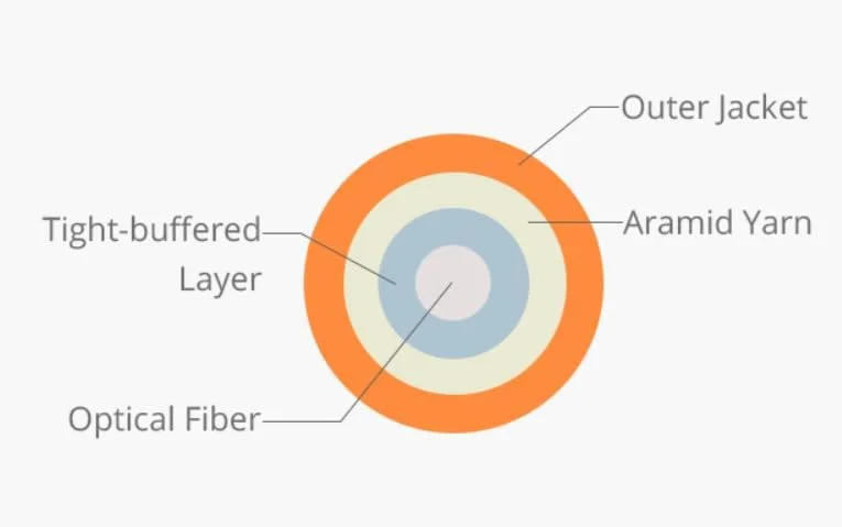 کابل فیبر نوری XTND Connect ST - ST Multi Mode 62.5/125µm OM1 Duplex 3.0mm LSZH رنگ نارنجی، جامپر فیبر نوری پارت نامبر: XTNDIPC02DXM1030STST (175 متر) کابل فیبر نوری XTND Connect ST - ST Multi Mode 62.5/125µm OM1 Duplex 3.0mm LSZH رنگ نارنجی، جامپر فیبر نوری پارت نامبر: XTNDIPC02DXM1030STST (175 متر)