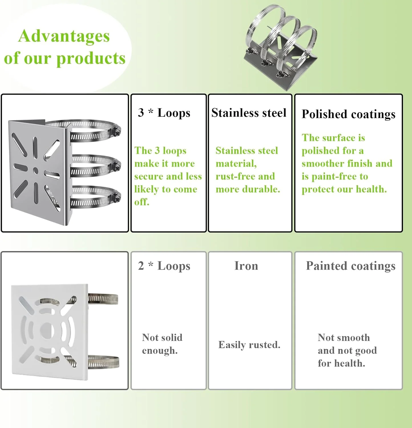 2 عدد براکت نصب دیواری جهانی با 6 حلقه، آداپتور نصب میله عمودی استیل ضد زنگ برای دوربین مداربسته امنیتی PTZ دام داخلی و خارجی AP Access Point Client CPE