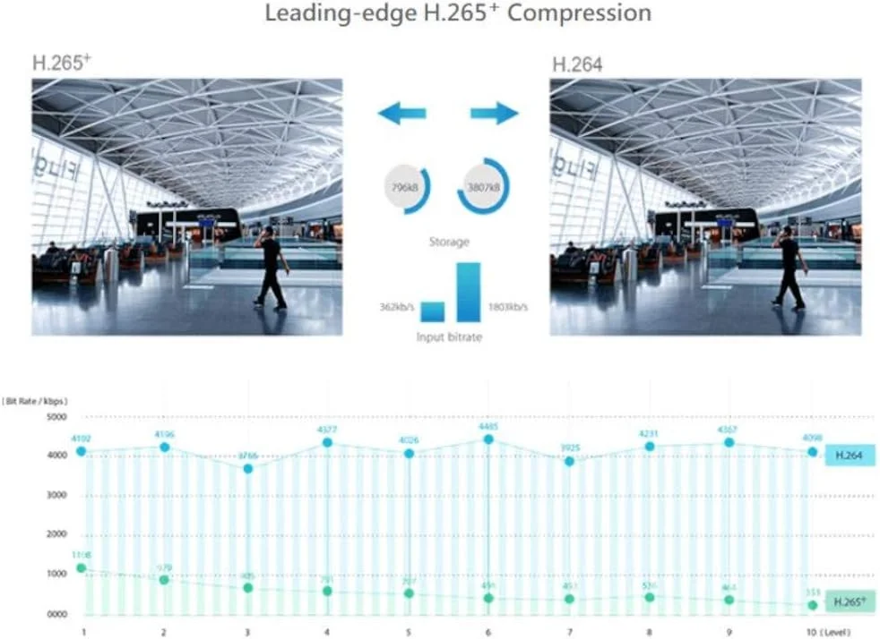 دوربین تحت شبکه دام 2 مگاپیکسلی دید در شب Milesight MS-C2972-FIPB با قابلیت زوم و فوکوس از راه دور; بدنه ضد خرابکاری IK10 و IP66; WDR 140 DB; Smart IR II; پشتیبانی از MicroSD تا 256 گیگابایت, H265; ONVIF کامل; سنسور CMOS 1/2.8" دوربین تحت شبکه دام 2 مگاپیکسلی دید در شب Milesight MS-C2972-FIPB با قابلیت زوم و فوکوس از راه دور; بدنه ضد خرابکاری IK10 و IP66; WDR 140 DB; Smart IR II; پشتیبانی از MicroSD تا 256 گیگابایت, H265; ONVIF کامل; سنسور CMOS 1/2.8"