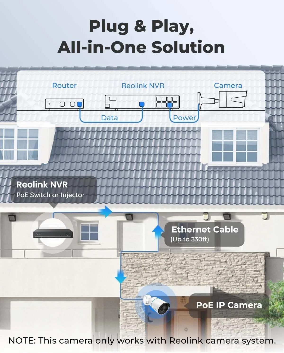 دوربین مداربسته تحت شبکه REOLINK 5MP مناسب فضای باز و داخل خانه با قابلیت تشخیص انسان/خودرو مدل RLC-510A دوربین مداربسته تحت شبکه REOLINK 5MP مناسب فضای باز و داخل خانه با قابلیت تشخیص انسان/خودرو مدل RLC-510A
