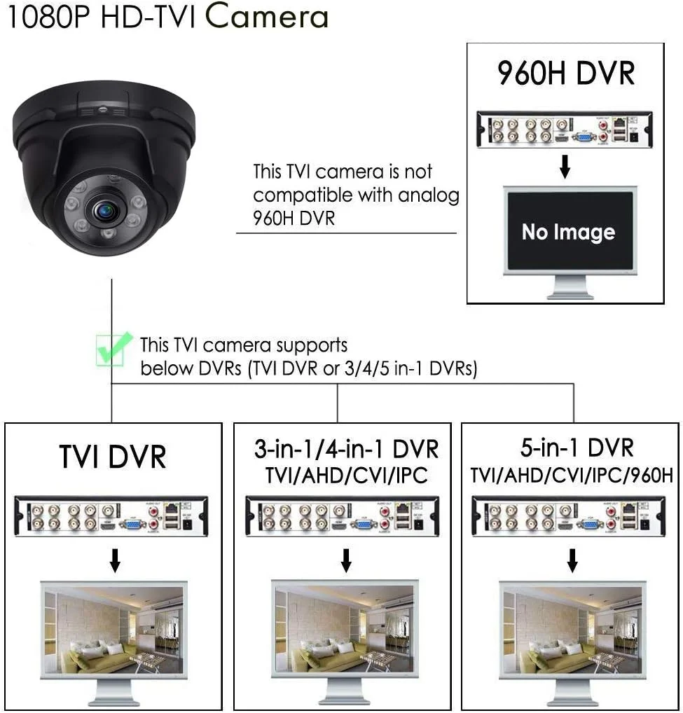 دوربین دام فول اچ دی 1080P 2.0MP تانتون، بدنه تمام فلزی، دید در شب تا 20 متر، 6 عدد LED مادون قرمز با برش IR، مناسب برای سیستم دوربین مداربسته TVI و هیبریدی و DVR (مشکی) دوربین دام فول اچ دی 1080P 2.0MP تانتون، بدنه تمام فلزی، دید در شب تا 20 متر، 6 عدد LED مادون قرمز با برش IR، مناسب برای سیستم دوربین مداربسته TVI و هیبریدی و DVR (مشکی)