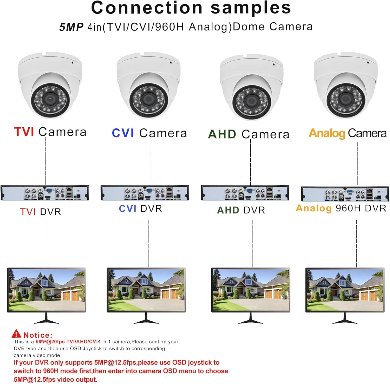 دوربین مداربسته دام 2 مگاپیکسلی 1080p Voniviewse، 4 در 1 (TVI/AHD/CVI/960H آنالوگ)، دوربین های نظارتی، 24 عدد LED، لنز ثابت 2.8 میلی متری، دید در شب IR تا 20 متر، زاویه دید عریض 105 درجه، بدنه فلزی کامل IP66