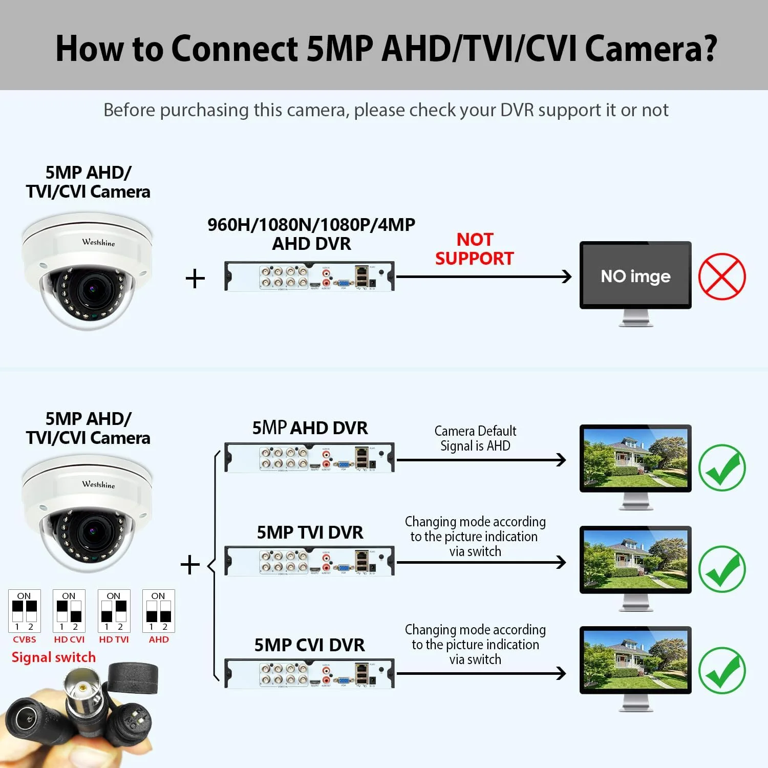 دوربین مداربسته آنالوگ دام 5 مگاپیکسل 4 در 1 هیبریدی HD TVI/CVI/AHD/CVBS، دوربین های مداربسته دام با لنز وریفوکال دستی 2.8-12 میلی متری ضد خرابکاری، دید در شب 45 فوتی، دوربین سیمی BNC دوربین مداربسته آنالوگ دام 5 مگاپیکسل 4 در 1 هیبریدی HD TVI/CVI/AHD/CVBS، دوربین های مداربسته دام با لنز وریفوکال دستی 2.8-12 میلی متری ضد خرابکاری، دید در شب 45 فوتی، دوربین سیمی BNC