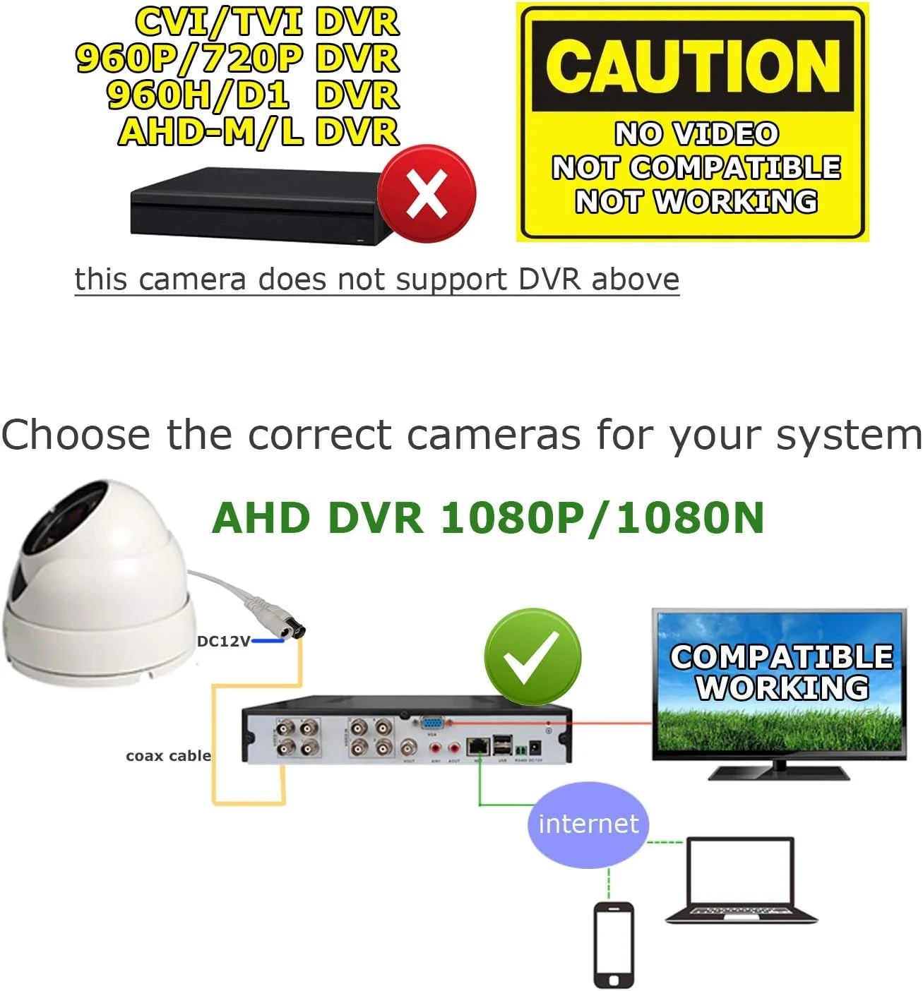 دوربین دام داخلی WiTi 3000TVL AHD 1080P، لنز 2.8 میلیمتری با زاویه دید عریض، دوربین مداربسته نظارتی امنیتی، بدنه فلزی محکم و خروجی BNC انتقال کواکسیال دوربین دام داخلی WiTi 3000TVL AHD 1080P، لنز 2.8 میلیمتری با زاویه دید عریض، دوربین مداربسته نظارتی امنیتی، بدنه فلزی محکم و خروجی BNC انتقال کواکسیال
