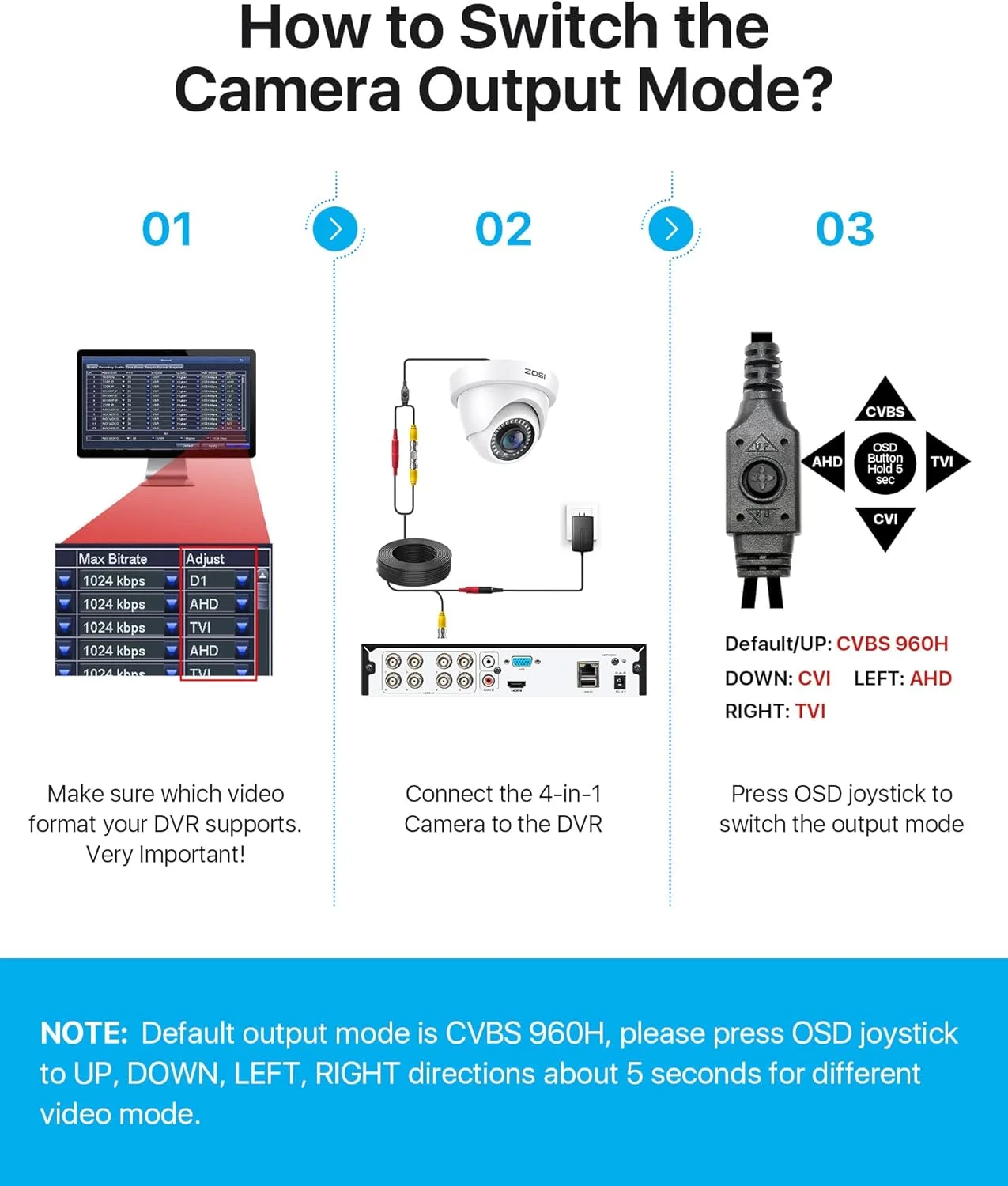 دوربین های امنیتی دام ZOSI 1080p (هیبریدی 4 در 1 HD-CVI/TVI/AHD/960H آنالوگ CVBS)، دوربین مداربسته 2 مگاپیکسلی ضد آب برای روز و شب، مناسب فضای داخلی/خارجی، دید در شب تا 24 متر