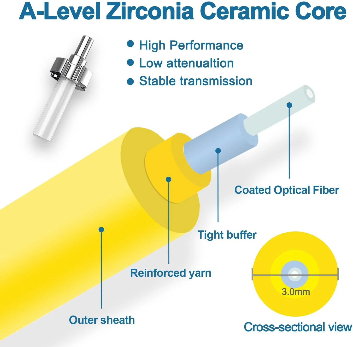 پچ کورد فیبر نوری 3 متری LC UPC به LC UPC، دوبلکس سینگل مود OS2 G652D 9/125μm، 1310nm/1550nm LSZH 3.0mm (5 عدد) پچ کورد فیبر نوری 3 متری LC UPC به LC UPC، دوبلکس سینگل مود OS2 G652D 9/125μm، 1310nm/1550nm LSZH 3.0mm (5 عدد)